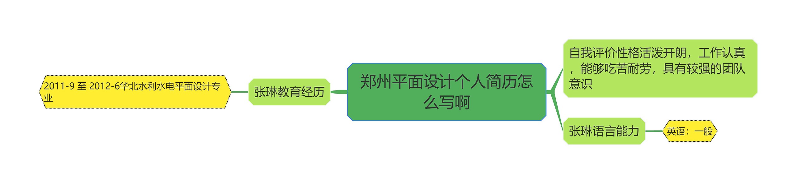 郑州平面设计个人简历怎么写啊思维导图
