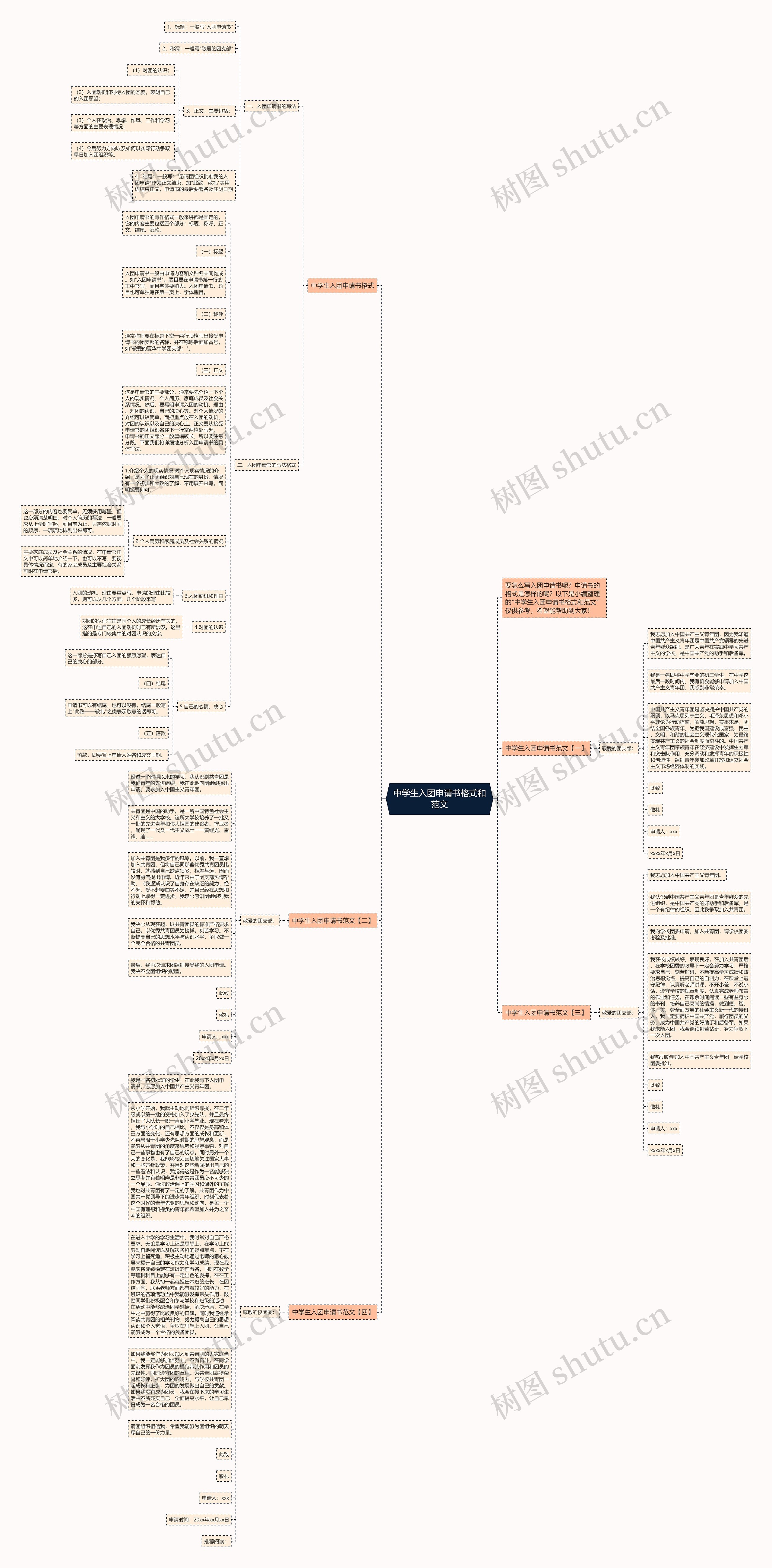 中学生入团申请书格式和范文思维导图