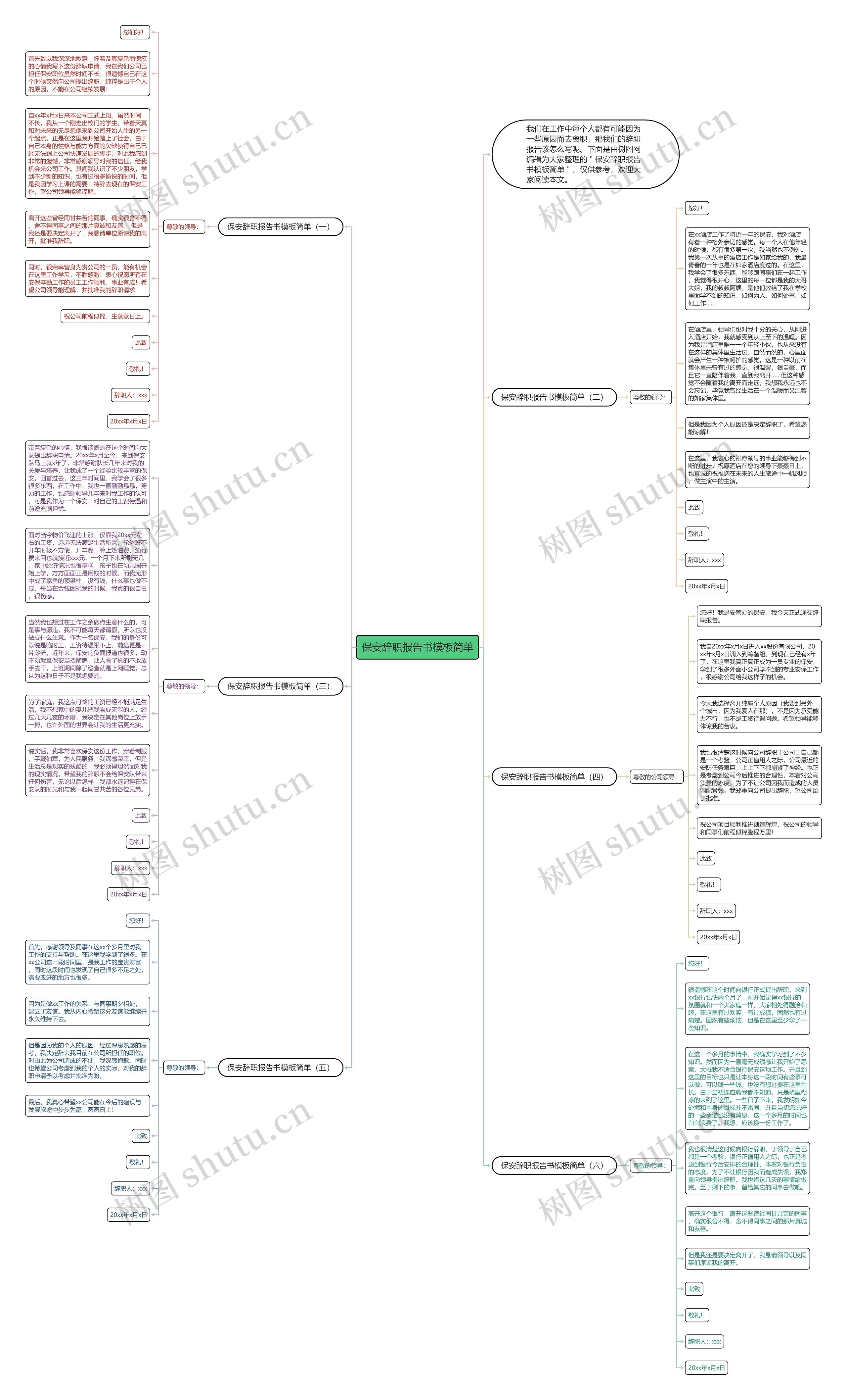 保安辞职报告书简单思维导图高清图 保安辞职报告书简单思维导图