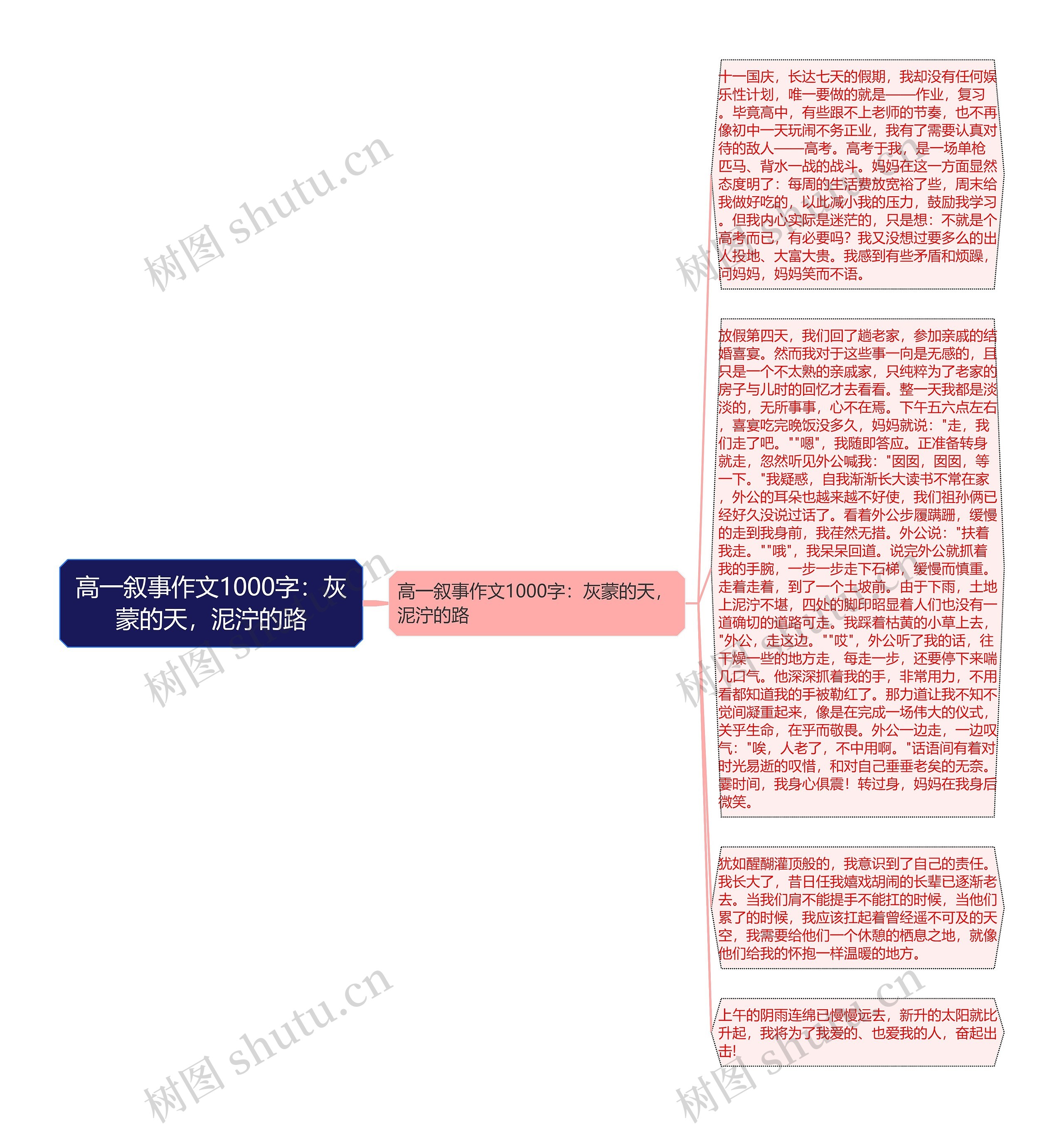 高一叙事作文1000字：灰蒙的天，泥泞的路思维导图