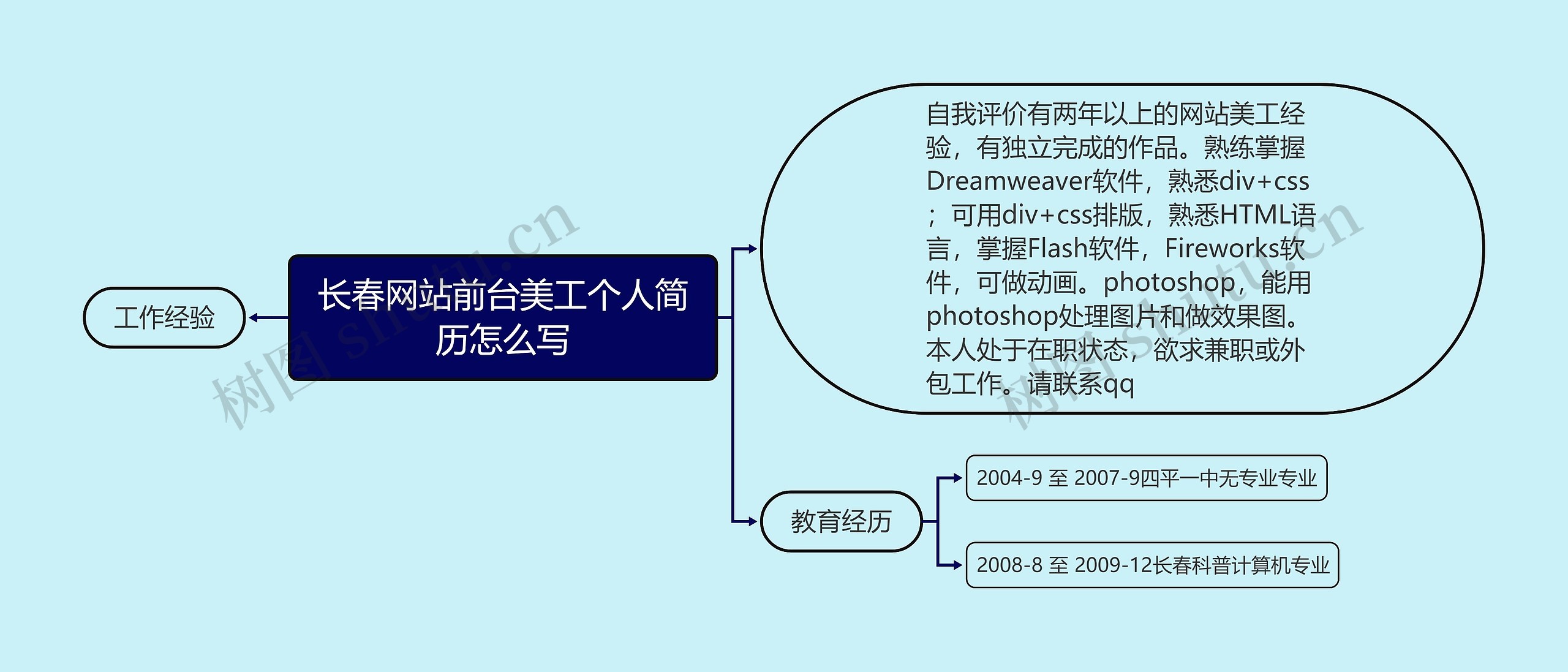 长春网站前台美工个人简历怎么写