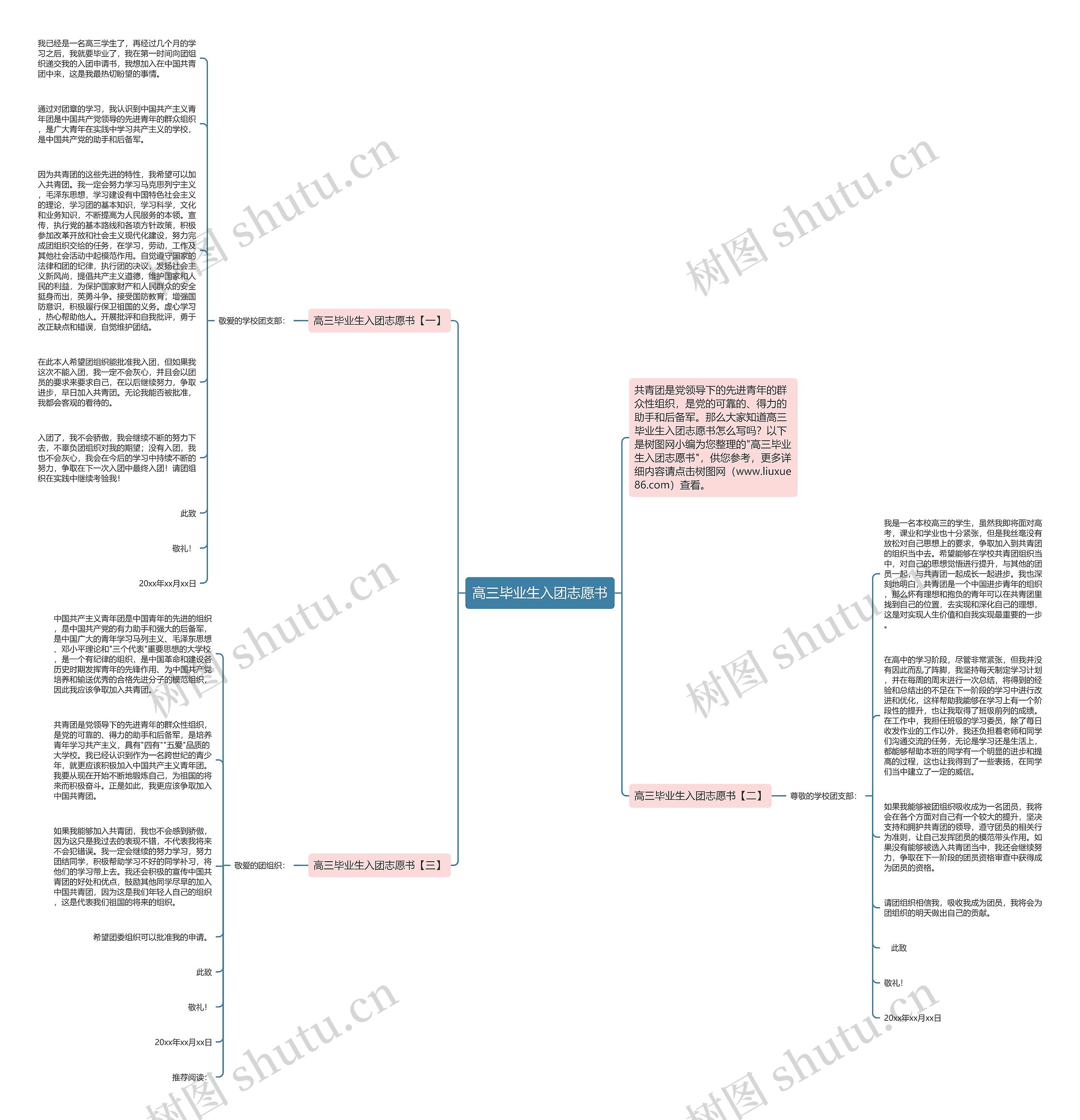 高三毕业生入团志愿书思维导图高清图 高三毕业生入团志愿书思维导图