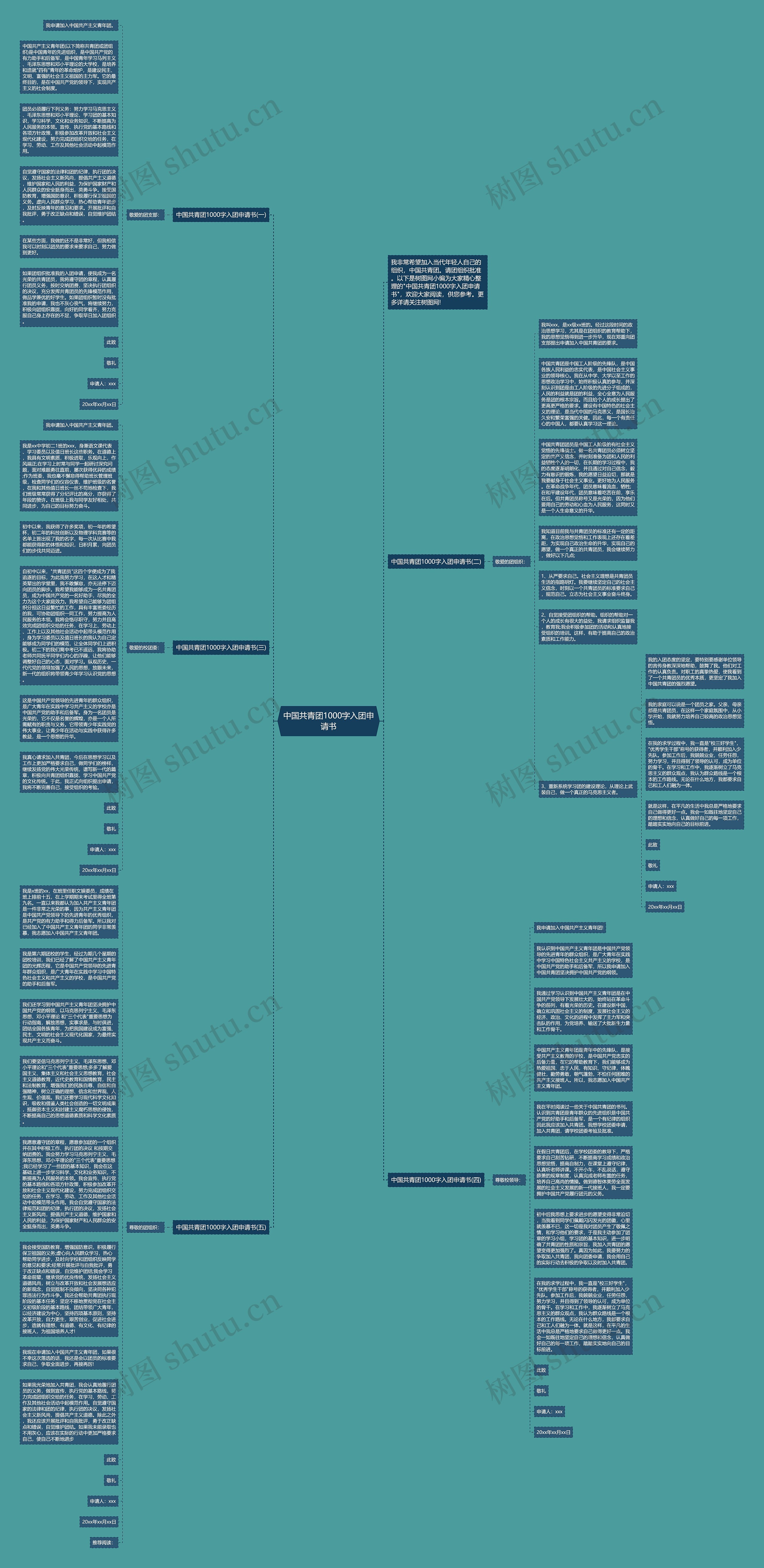 中国共青团1000字入团申请书思维导图