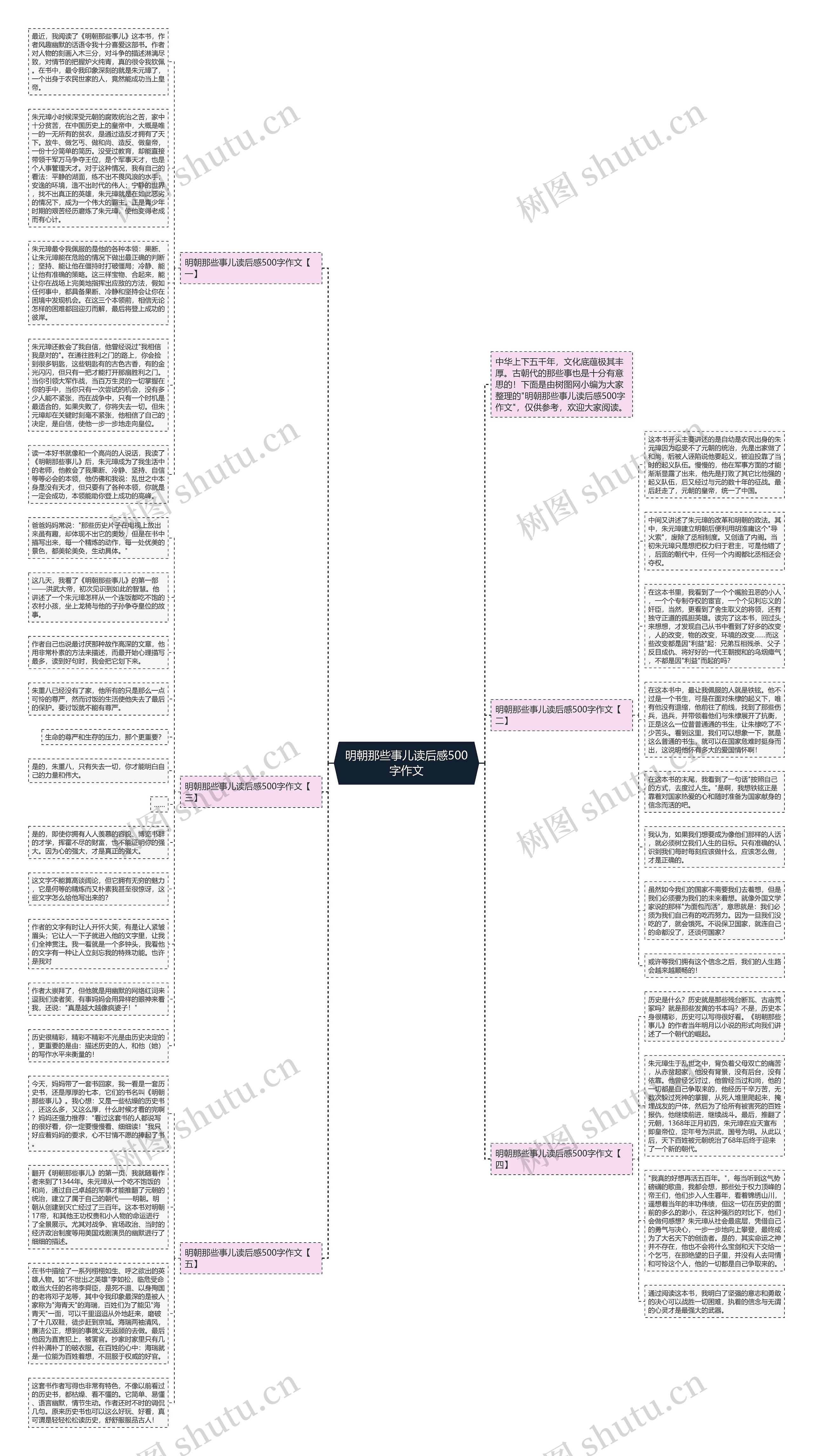 明朝那些事儿读后感500字作文思维导图