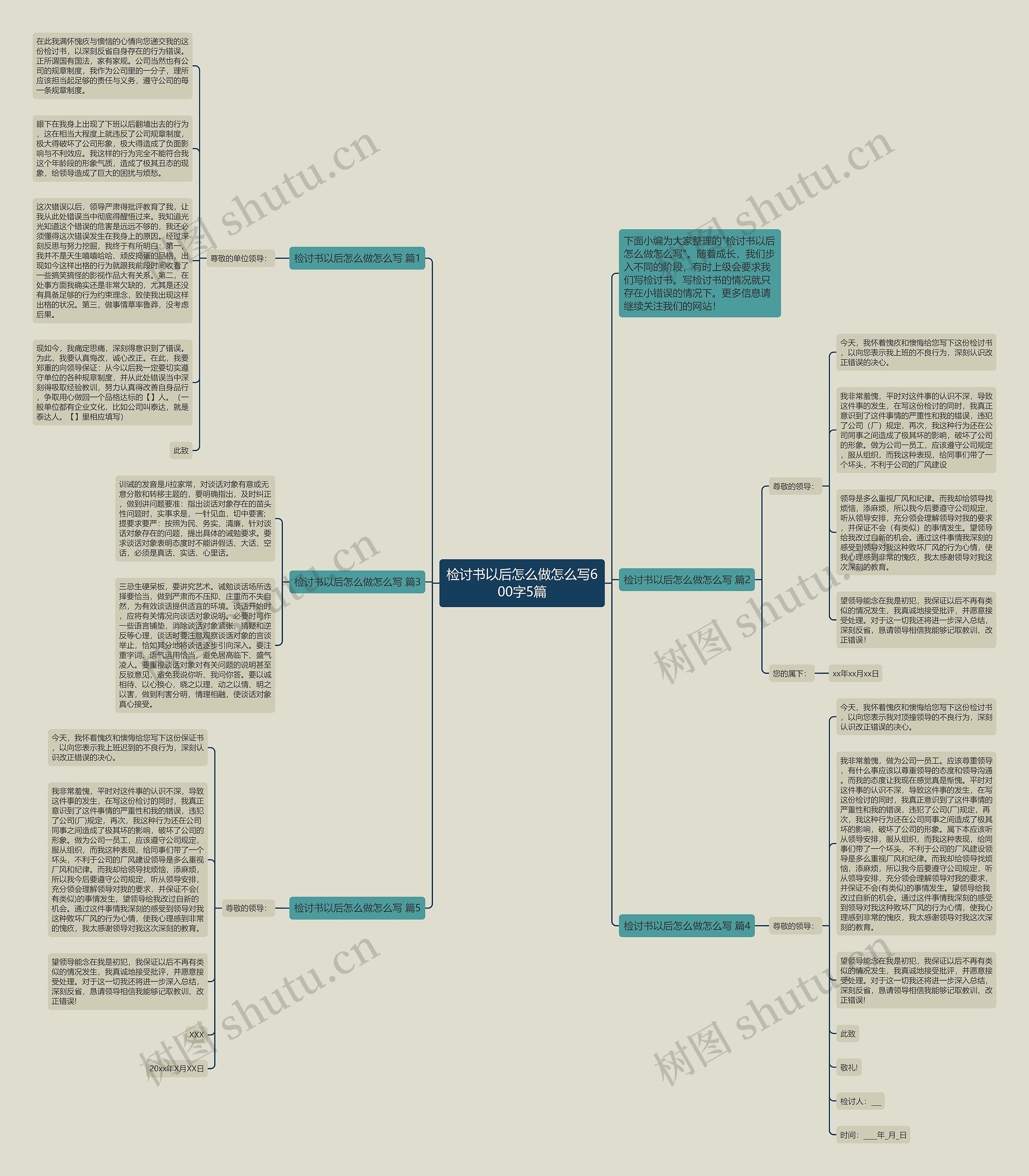 检讨书以后怎么做怎么写600字5篇思维导图