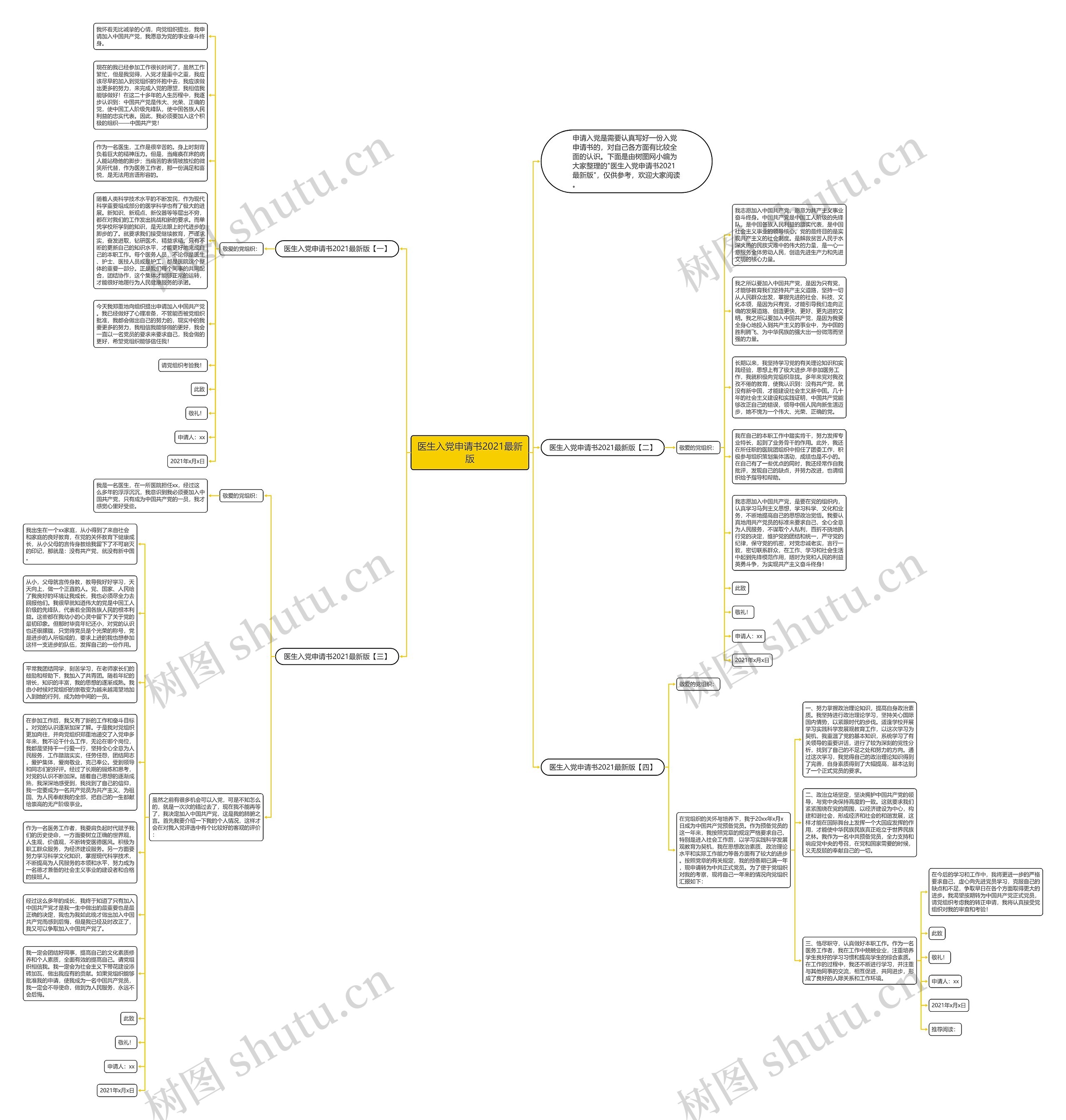 医生入党申请书2021最新版思维导图
