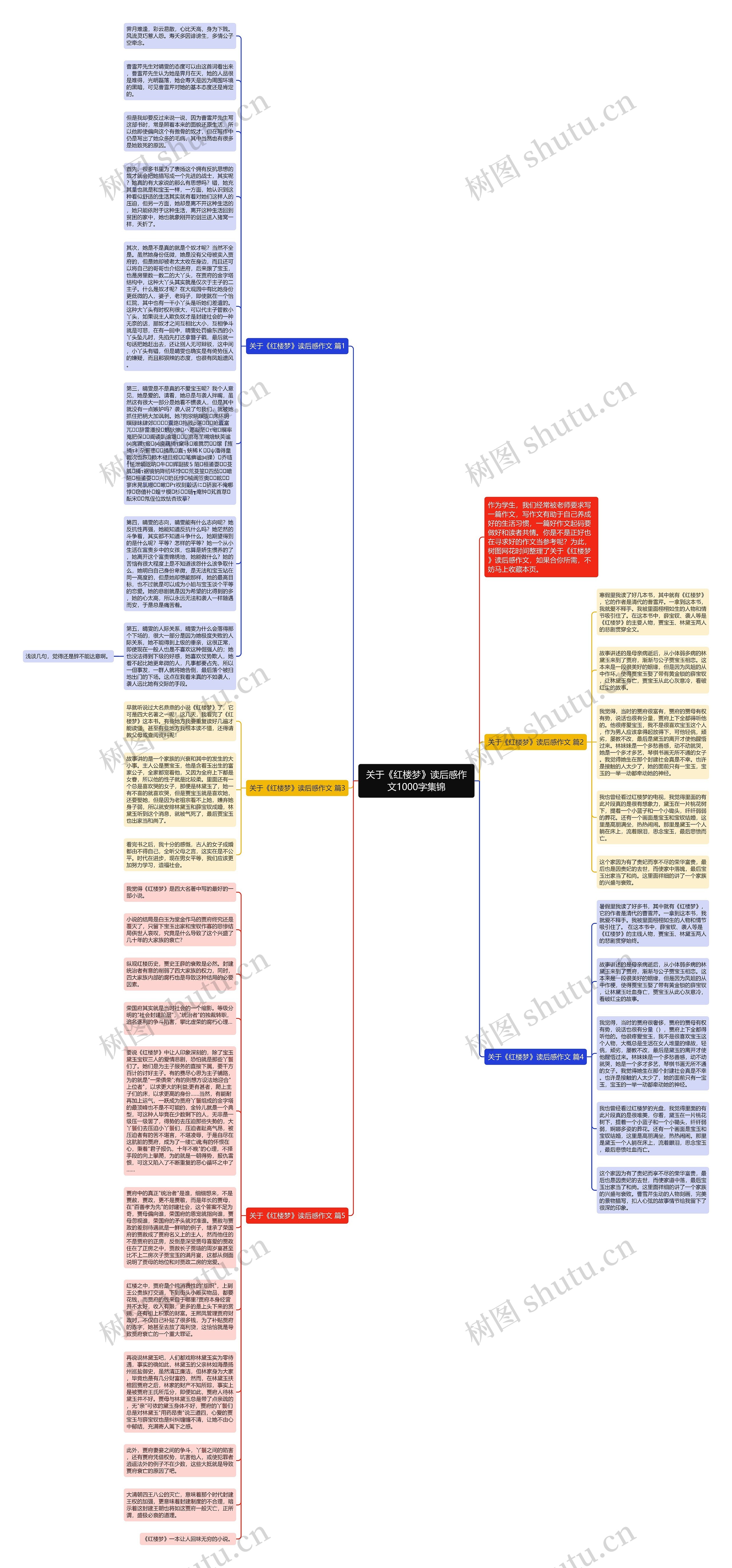 关于《红楼梦》读后感作文1000字集锦思维导图