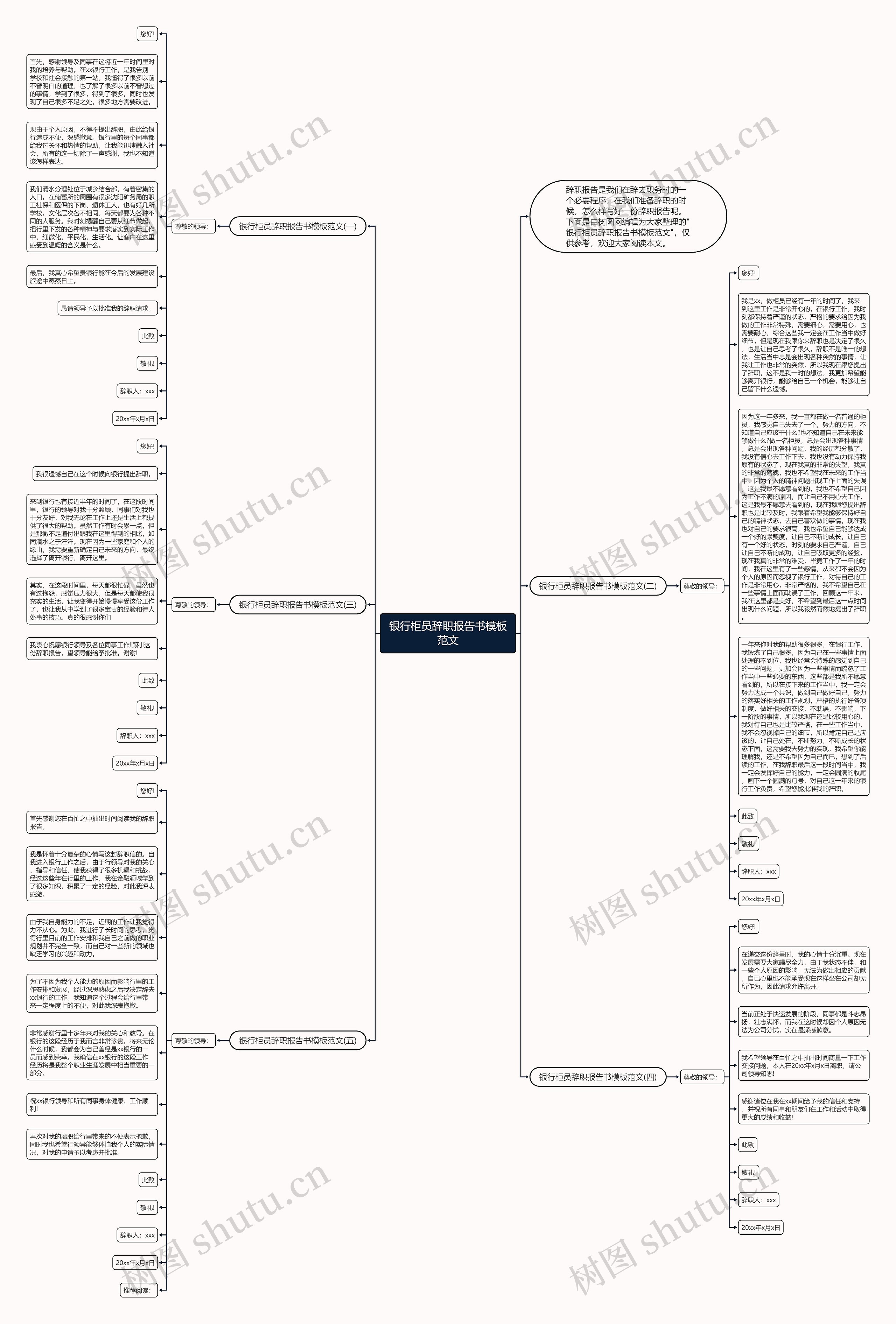 银行柜员辞职报告书范文思维导图