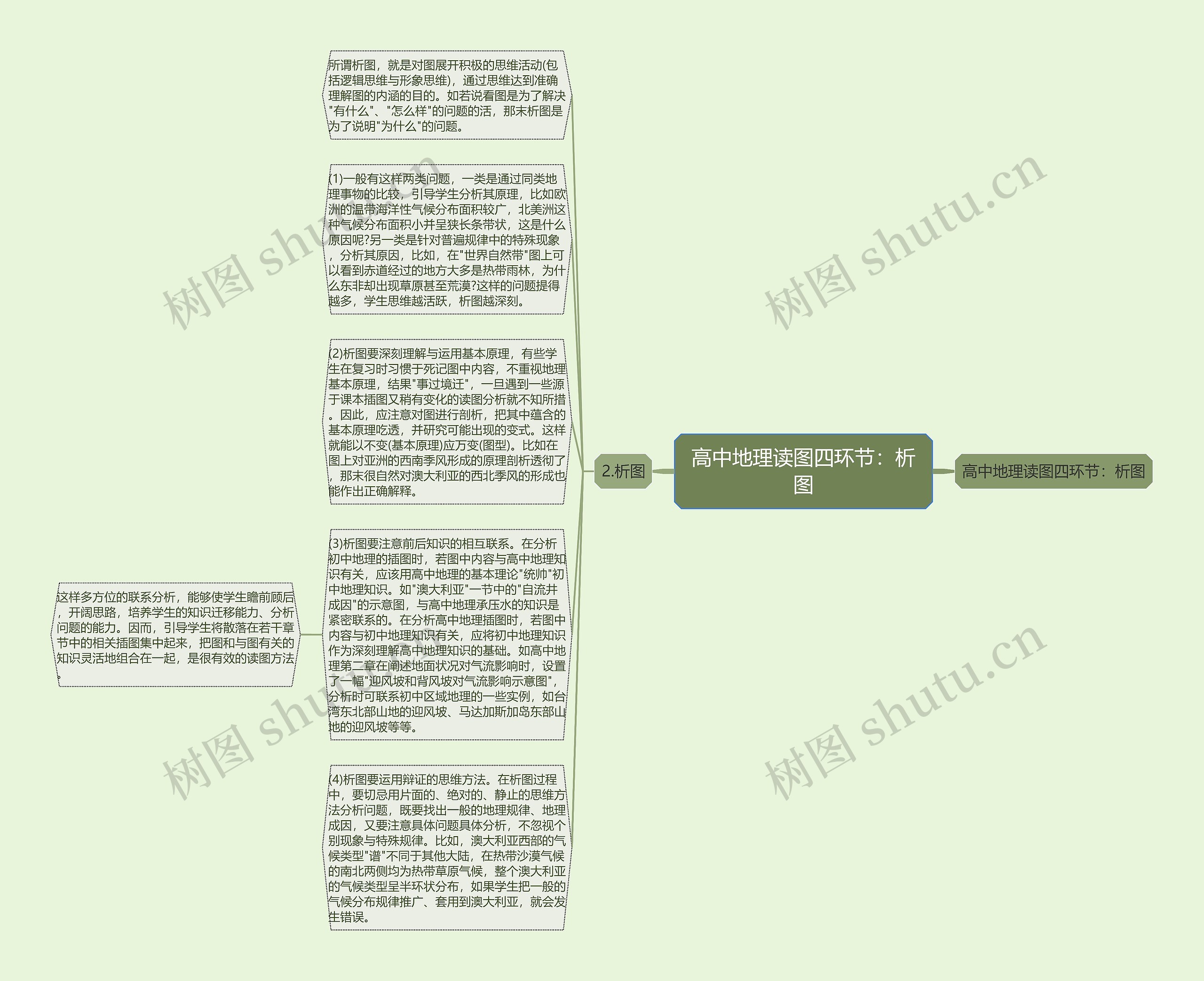 高中地理读图四环节：析图