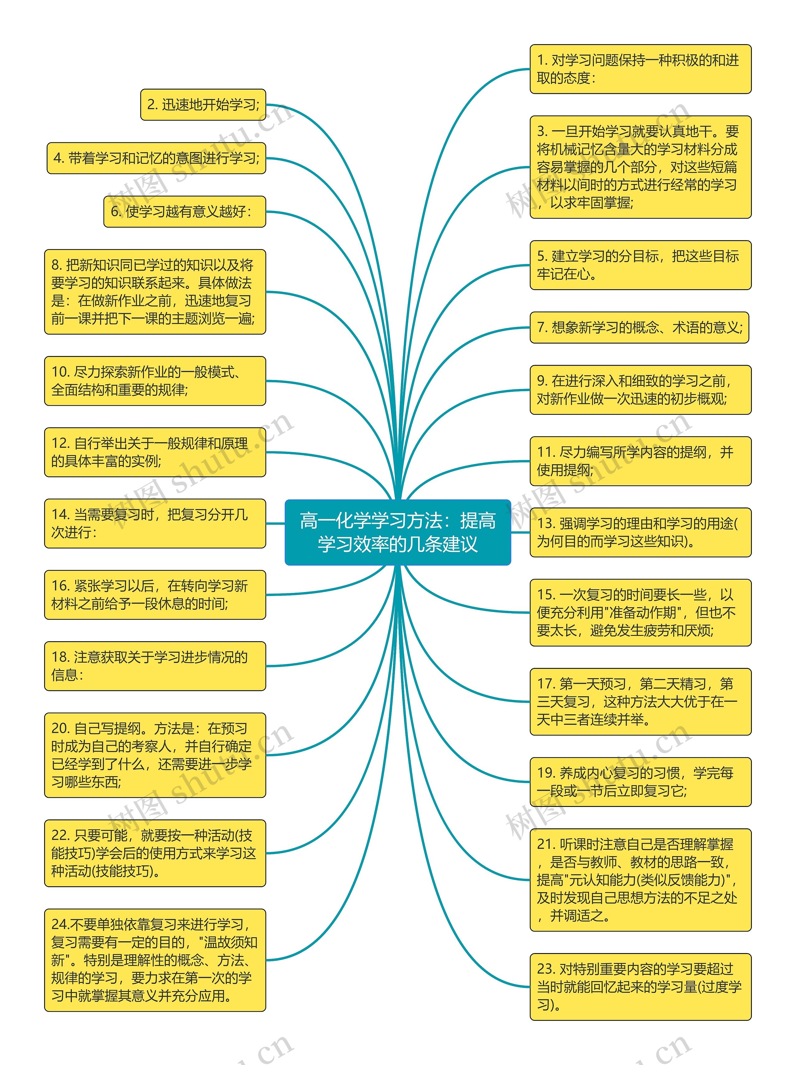 高一化学学习方法：提高学习效率的几条建议