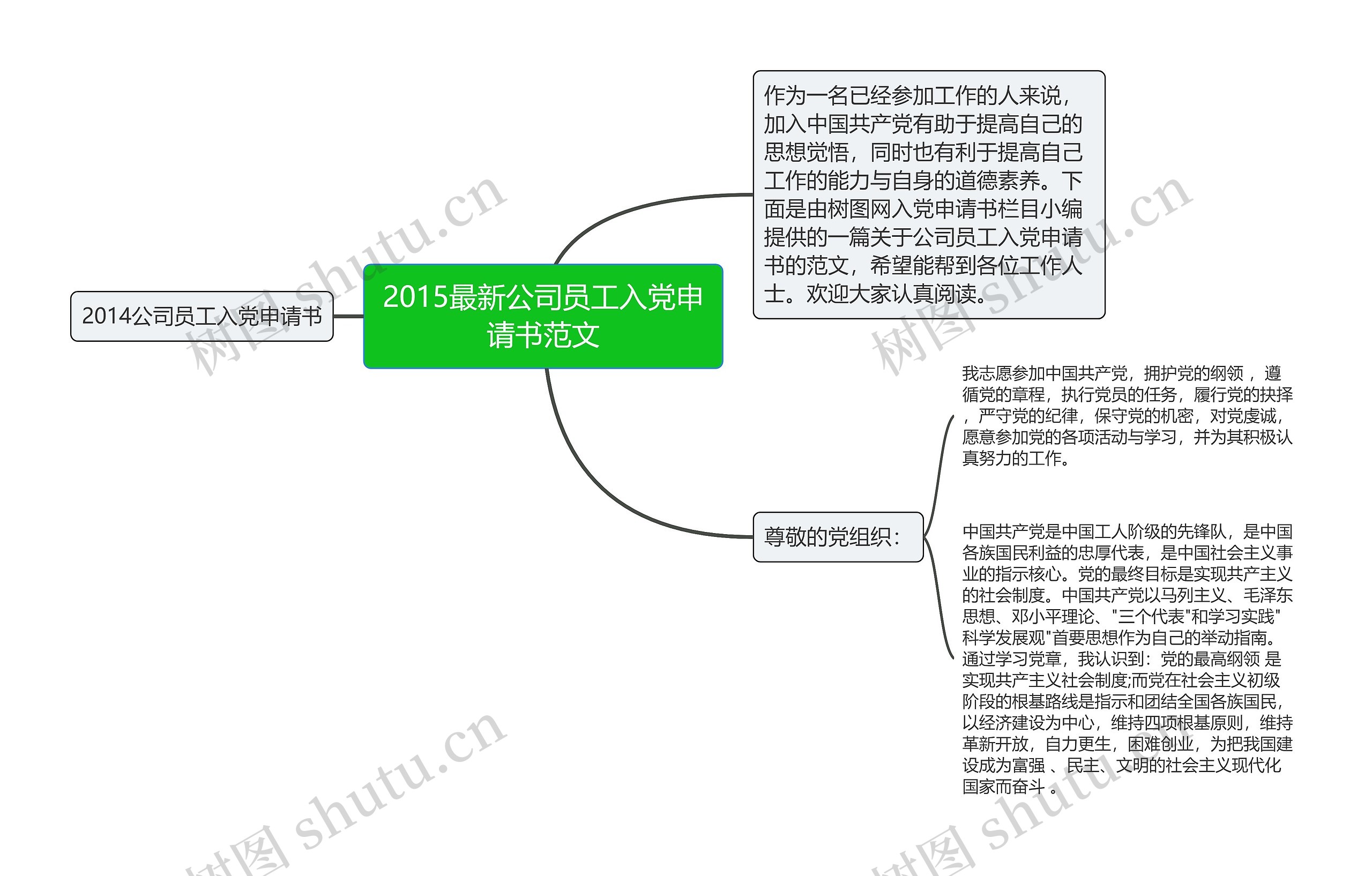 2015最新公司员工入党申请书范文思维导图