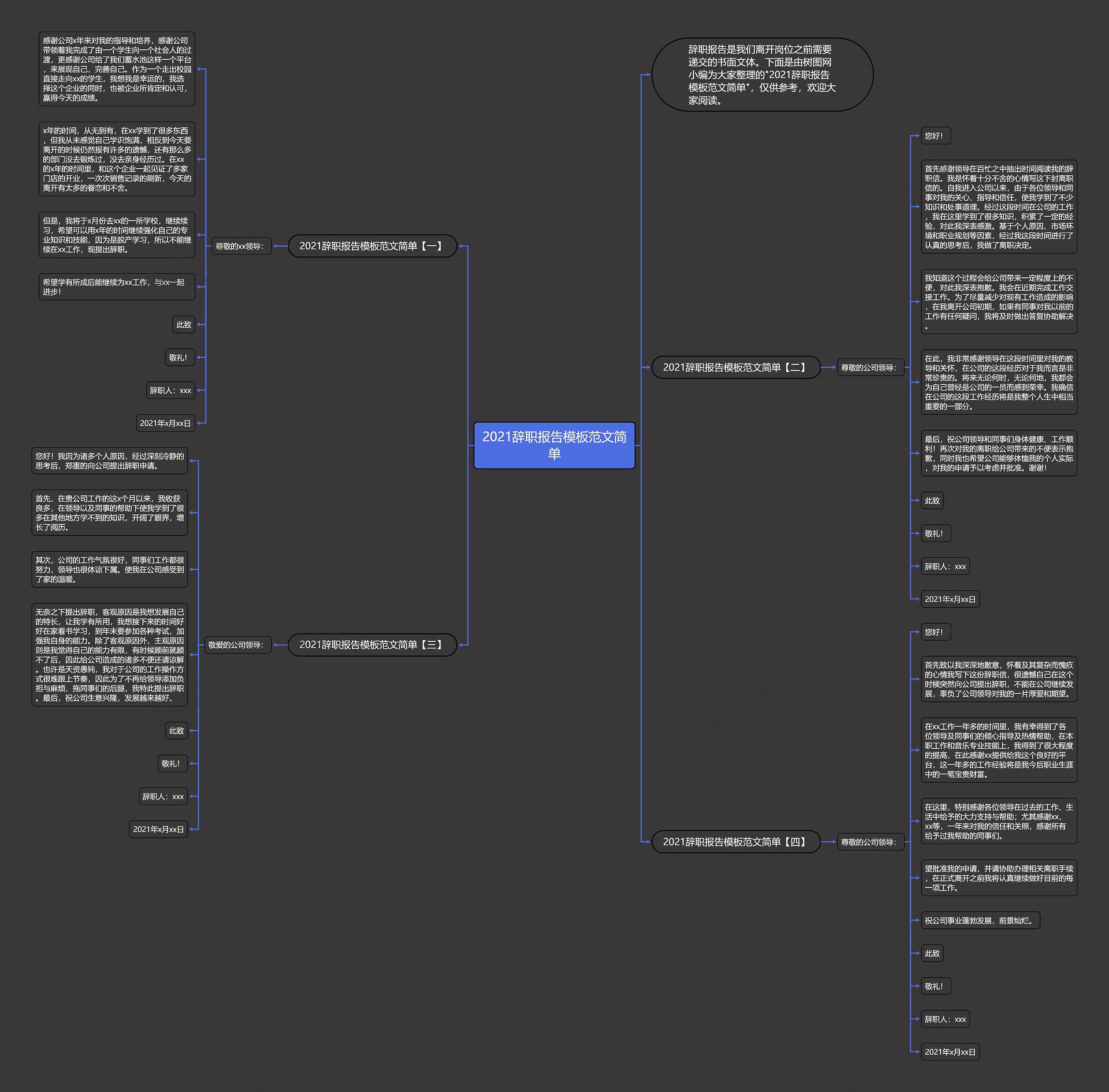 2021辞职报告范文简单思维导图