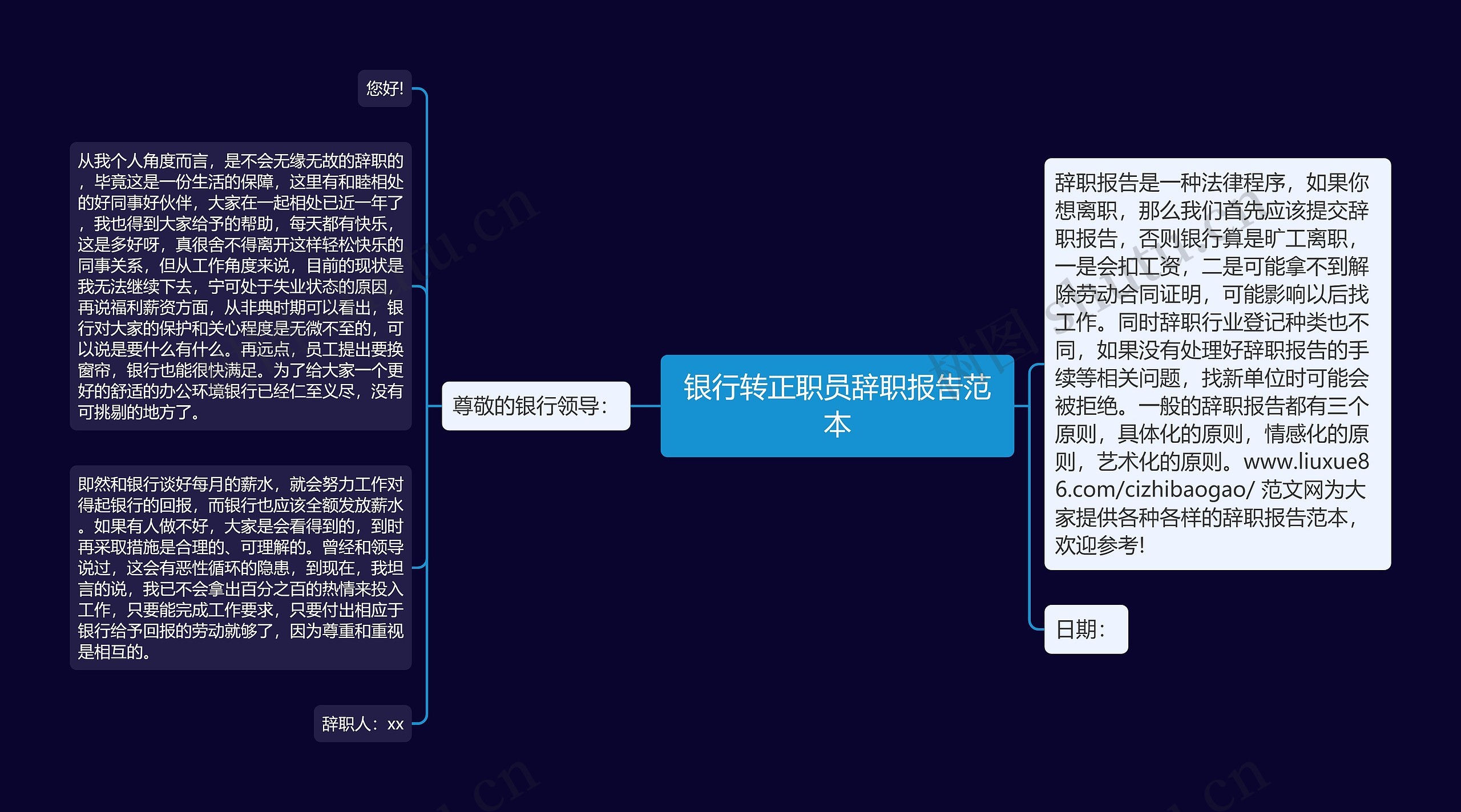 银行转正职员辞职报告范本思维导图