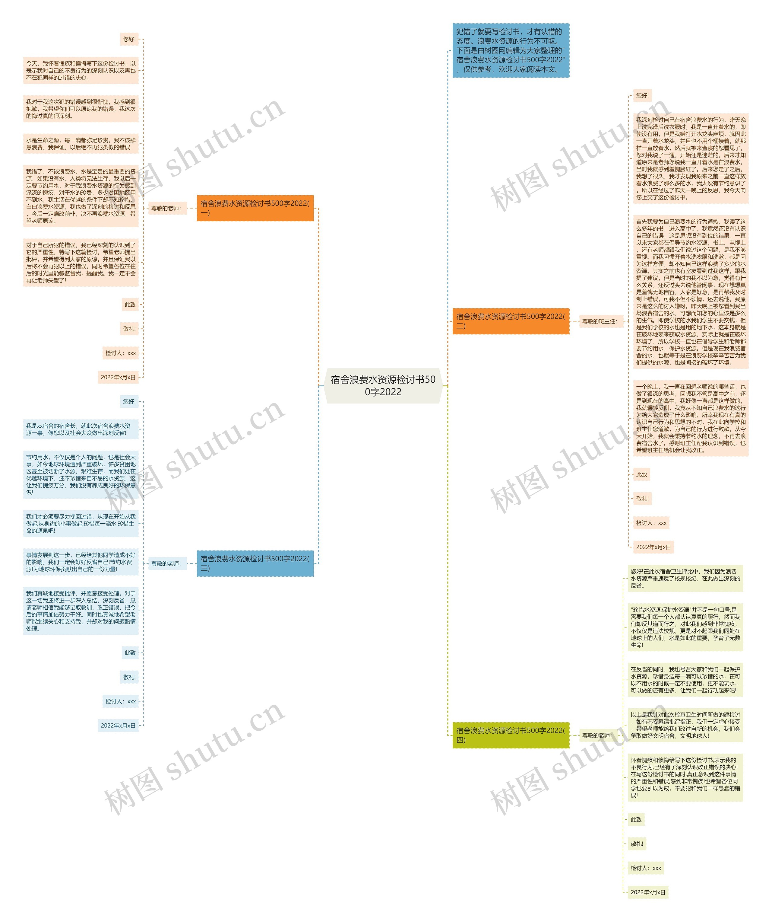 宿舍浪费水资源检讨书500字2022思维导图