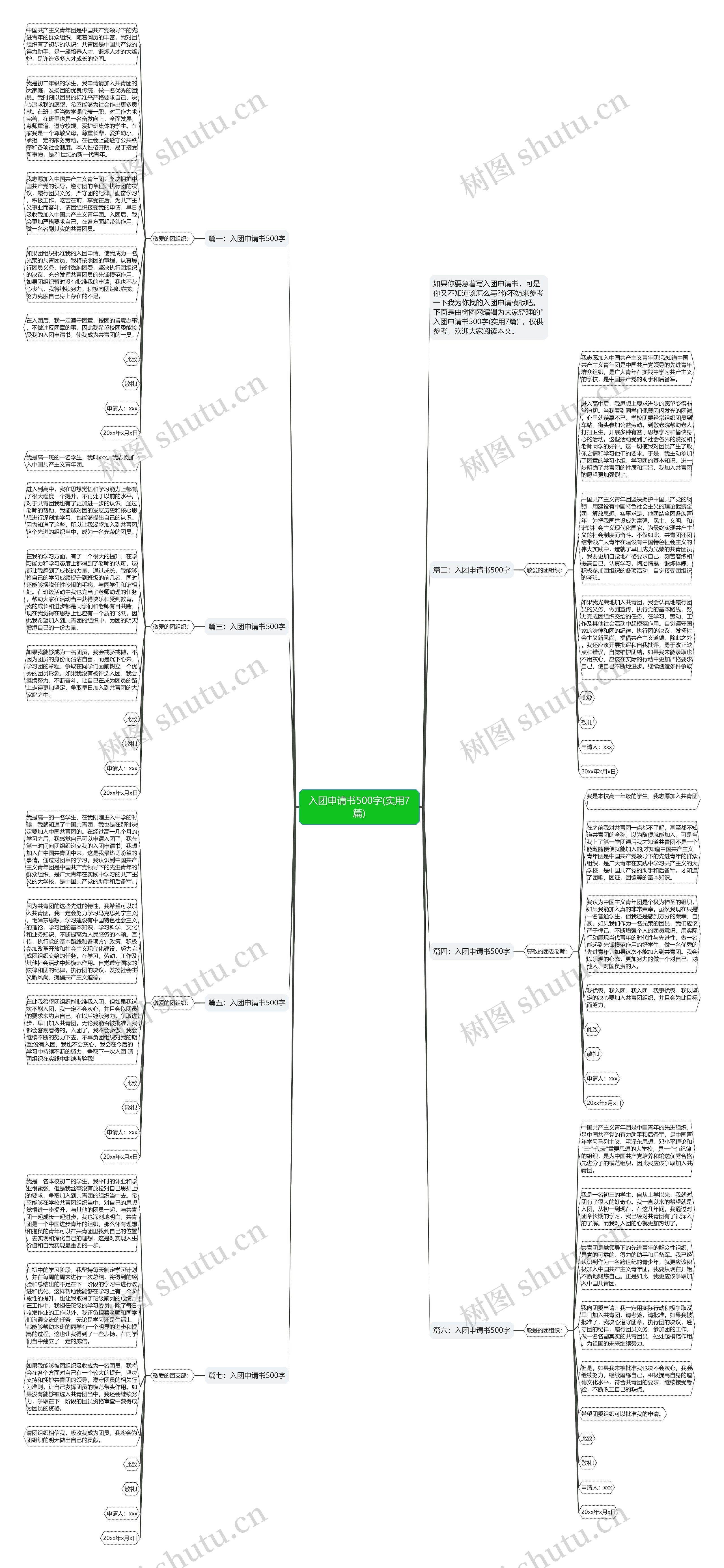 入团申请书500字(实用7篇)思维导图