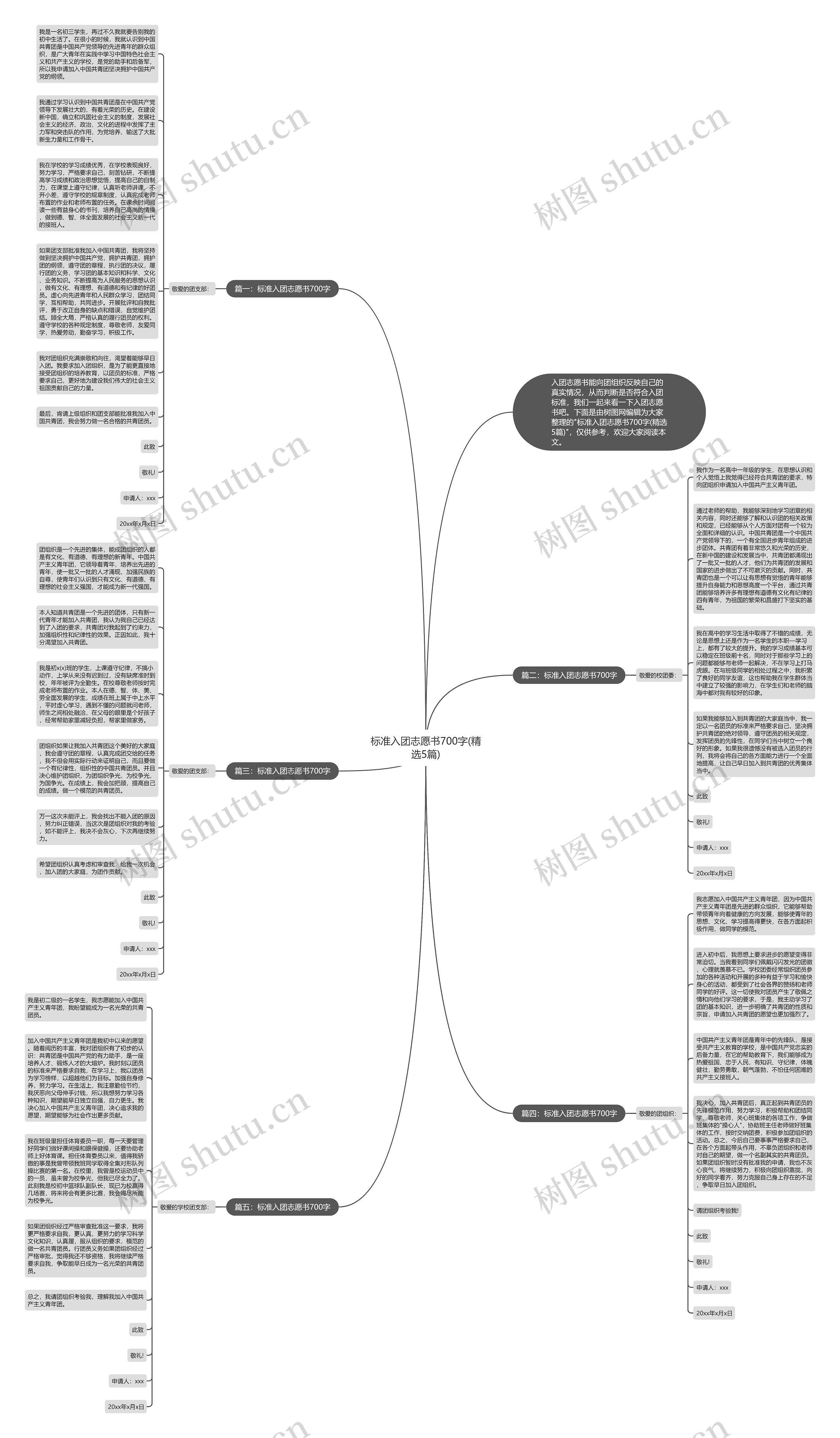 标准入团志愿书700字(精选5篇)