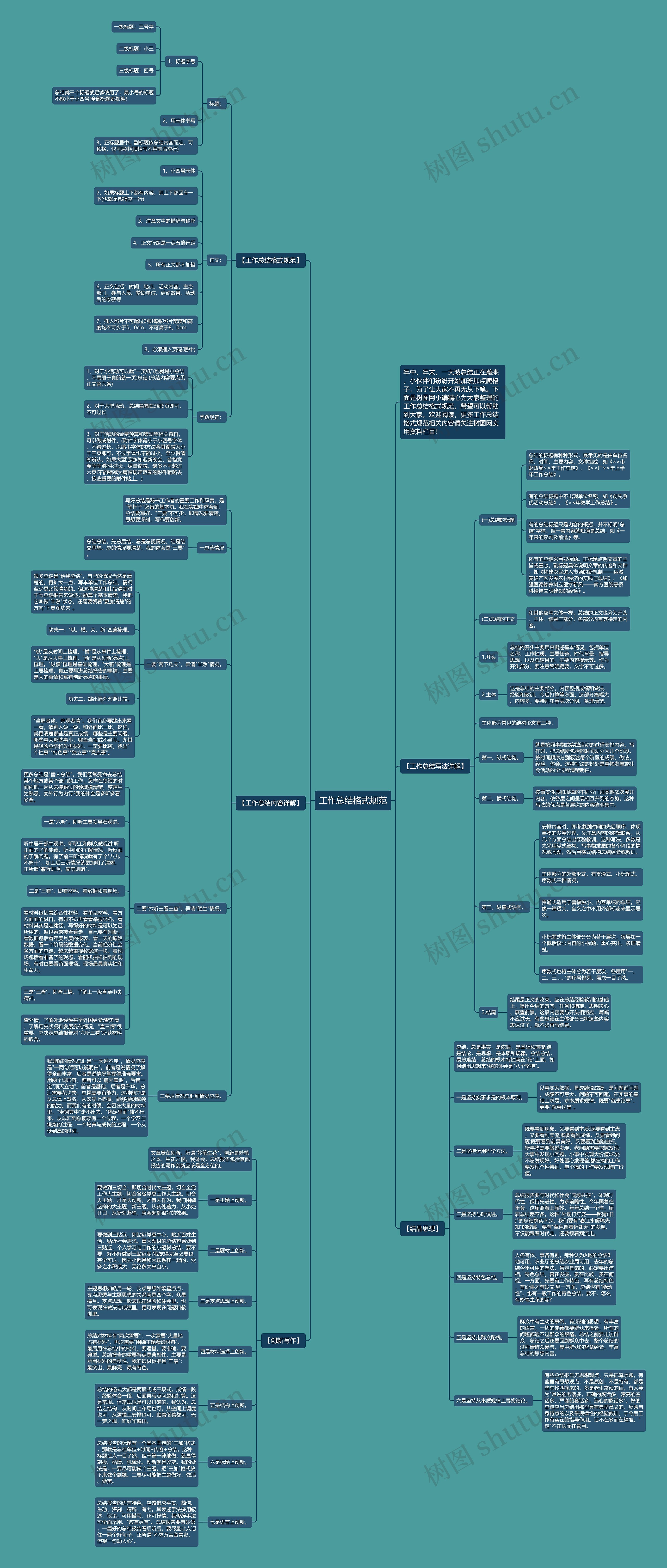 工作总结格式规范思维导图