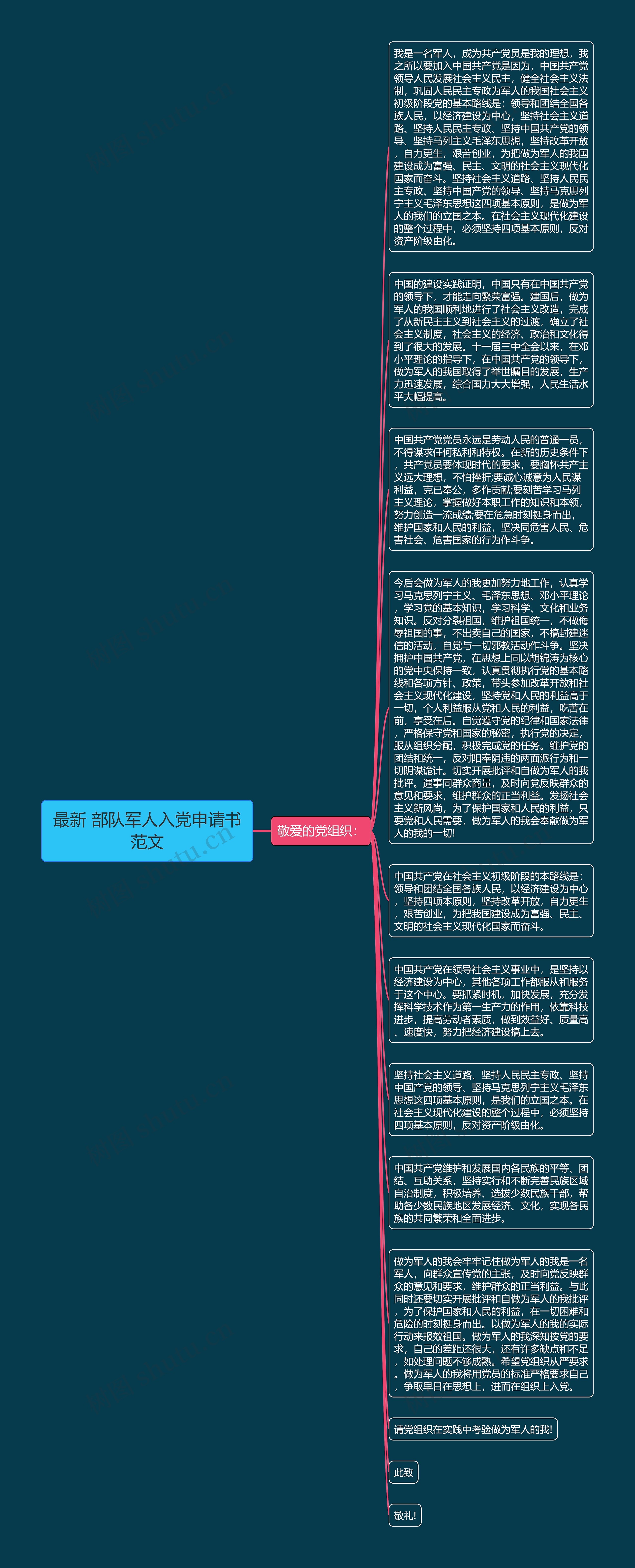 最新 部队军人入党申请书范文思维导图