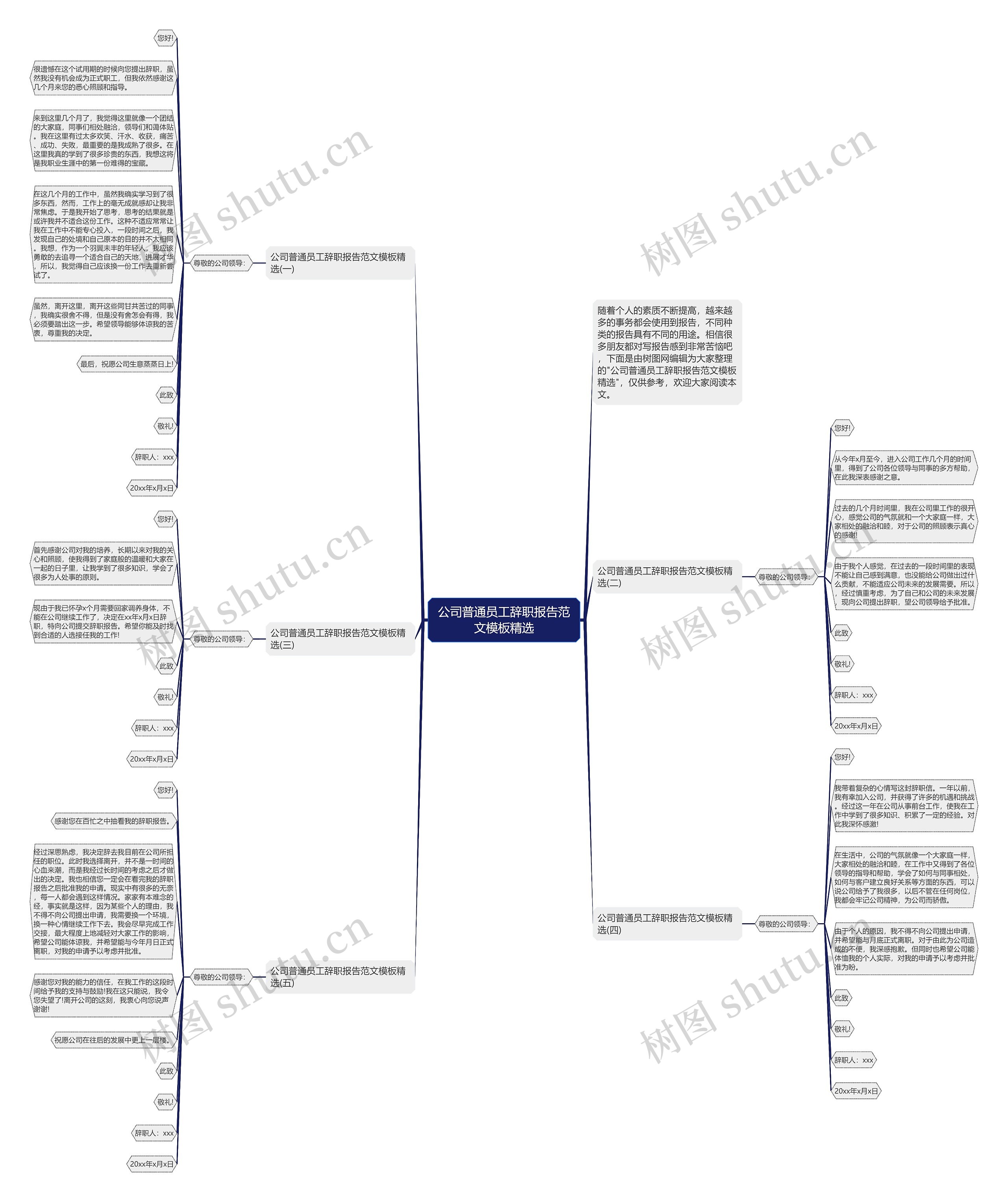 公司普通员工辞职报告范文精选思维导图