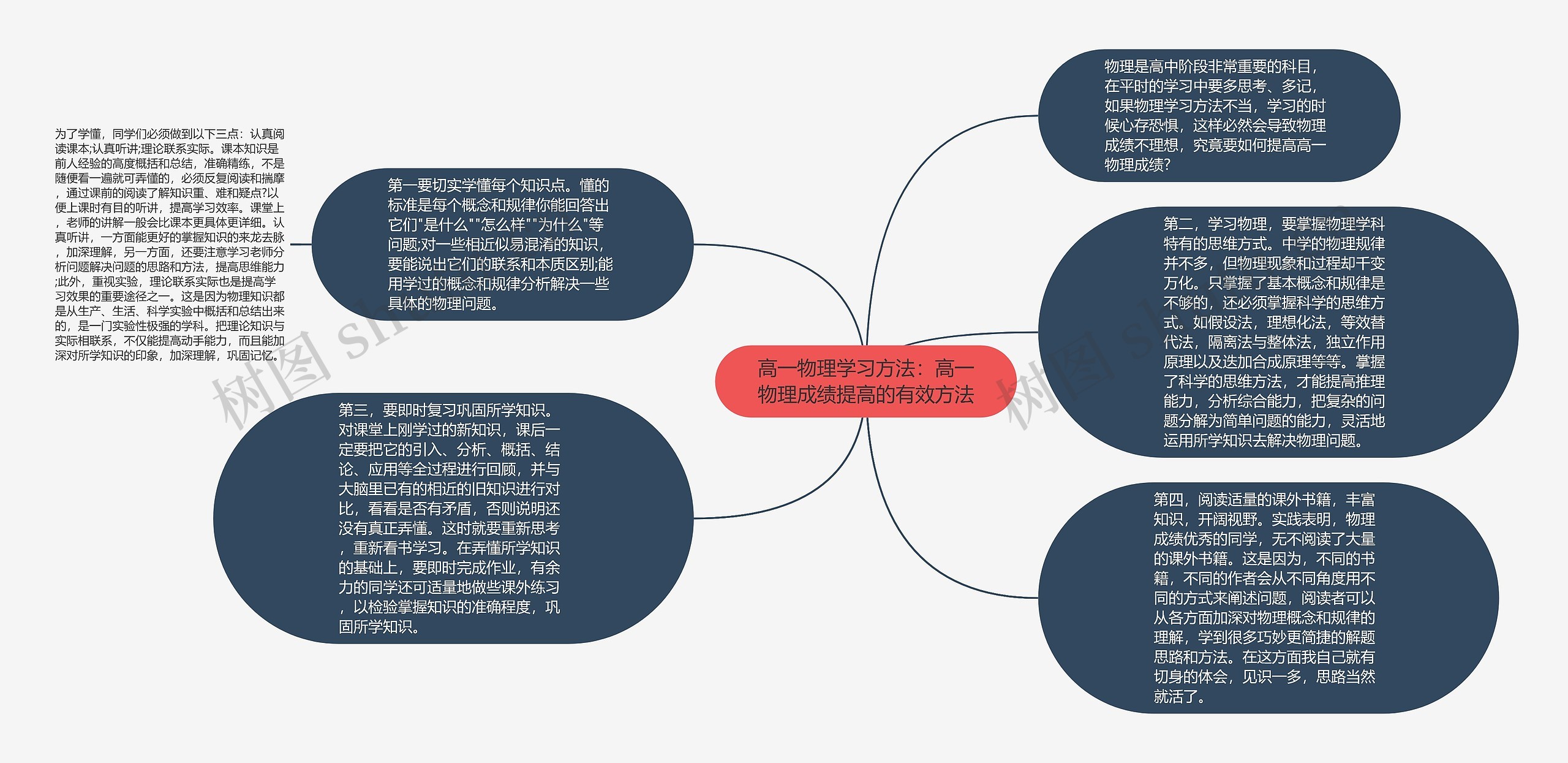 高一物理学习方法：高一物理成绩提高的有效方法