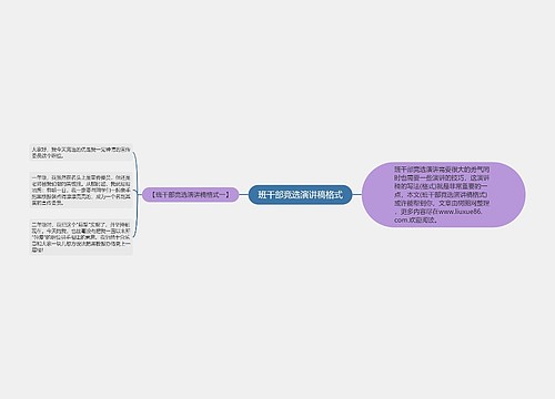 班干部竞选演讲稿格式