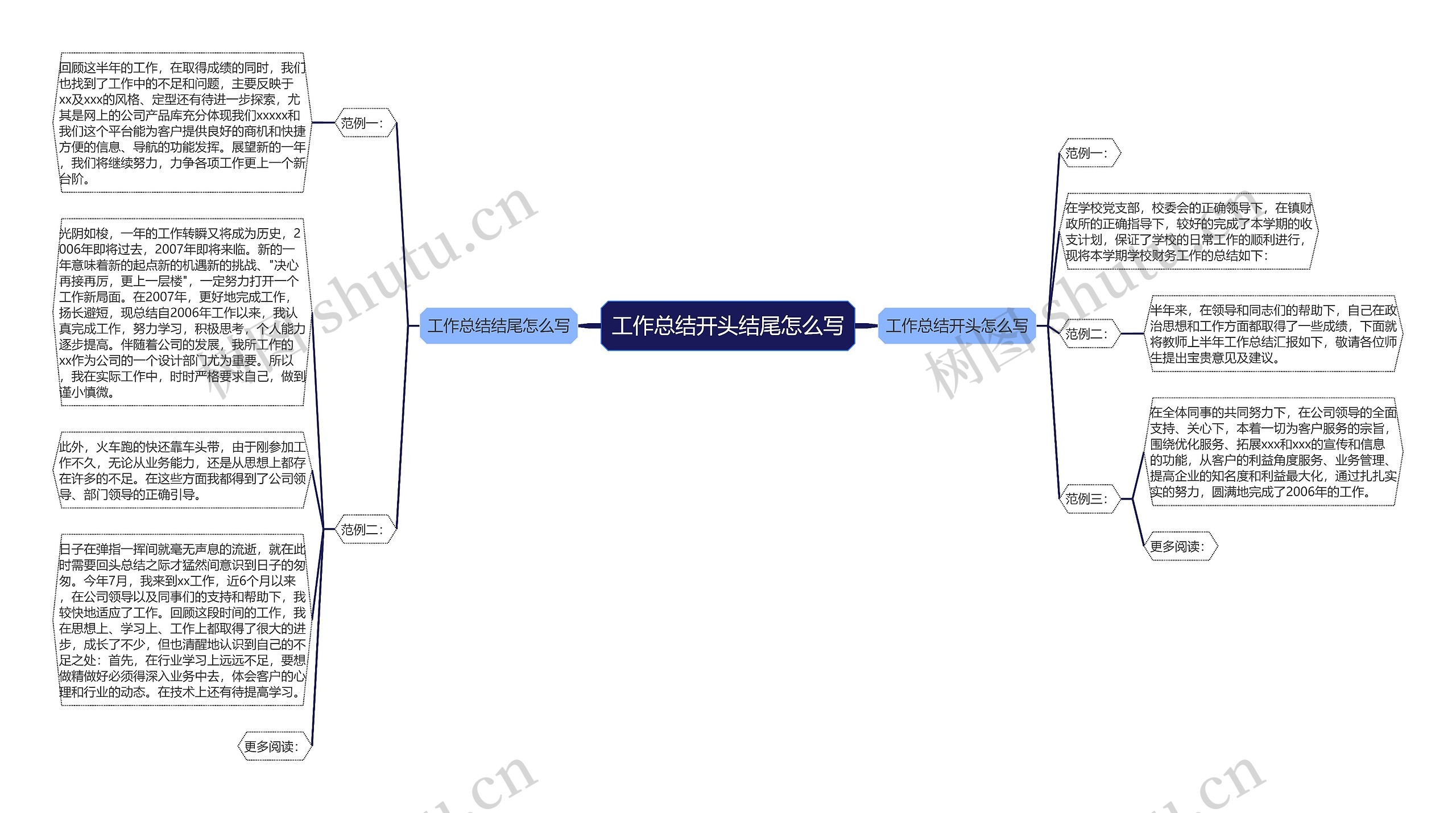 工作总结开头结尾怎么写思维导图