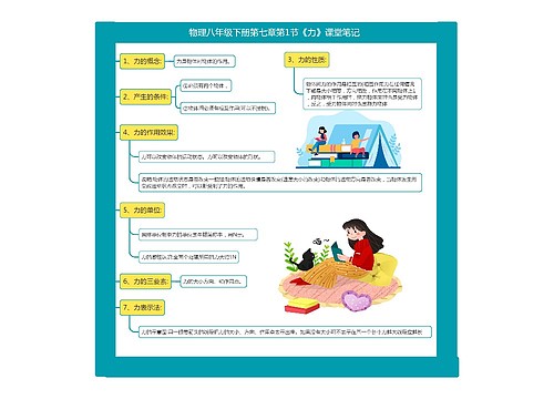 物理八年级下册第七章第1节《力》课堂笔记思维导图
