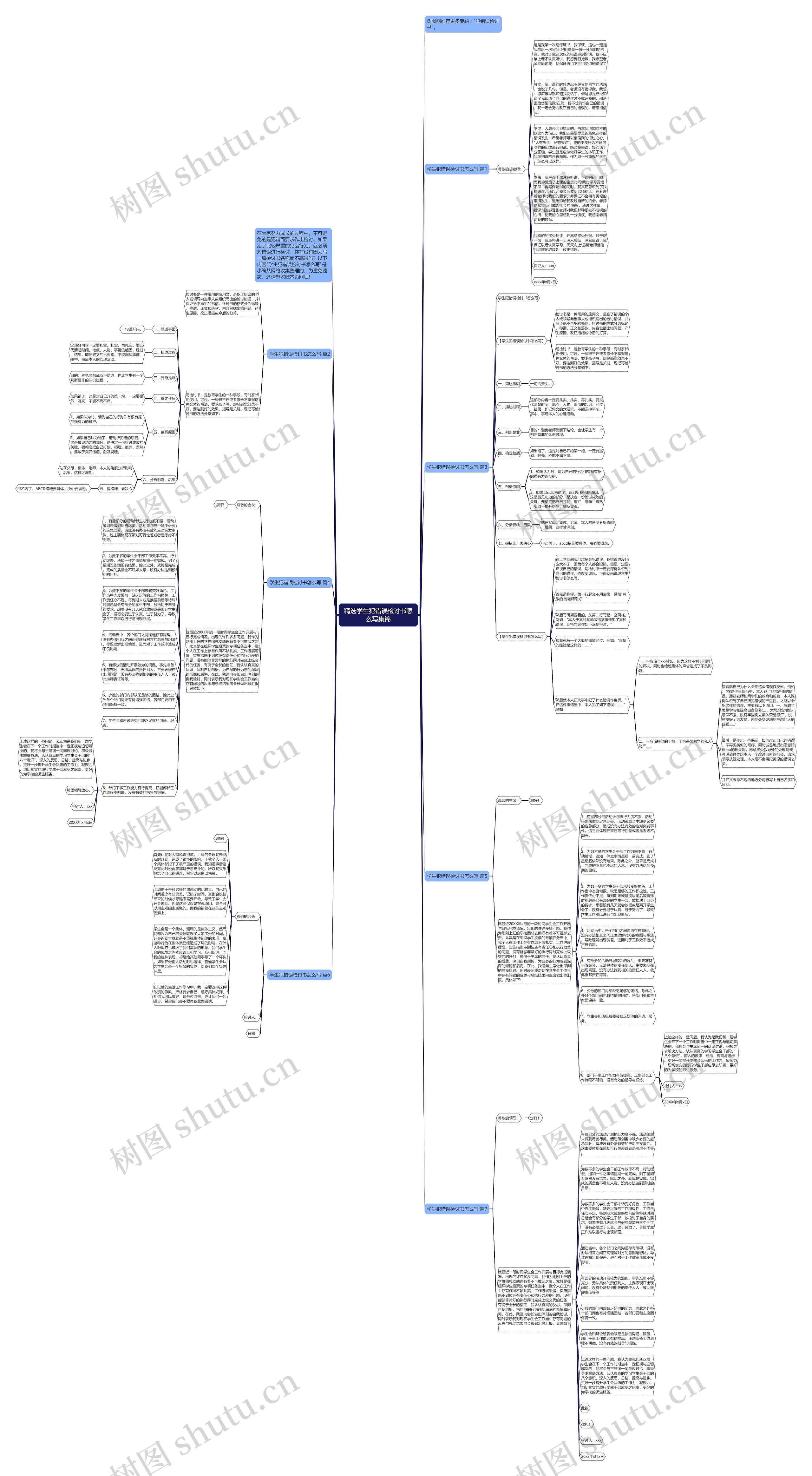 精选学生犯错误检讨书怎么写集锦思维导图