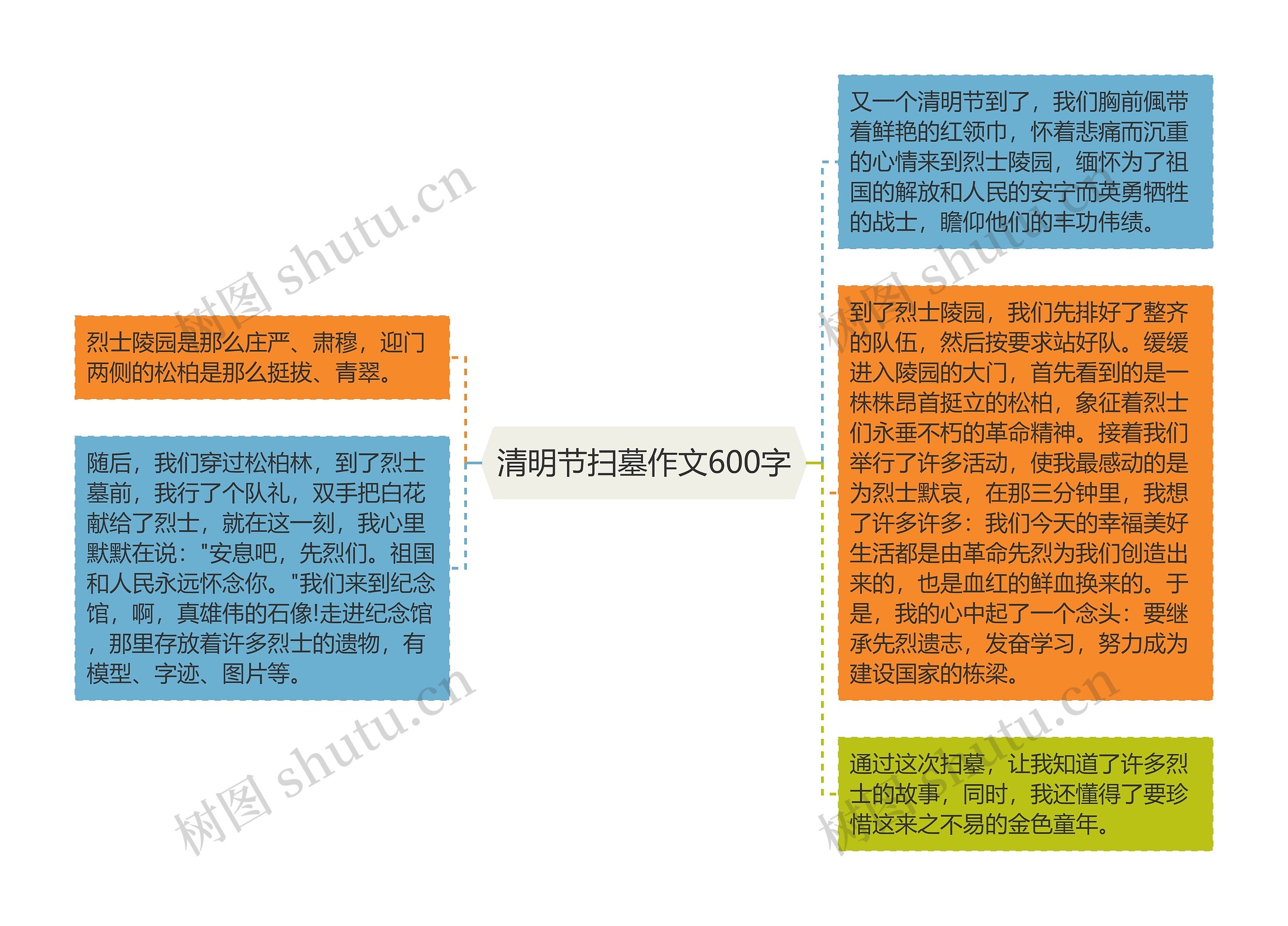 清明节扫墓作文600字