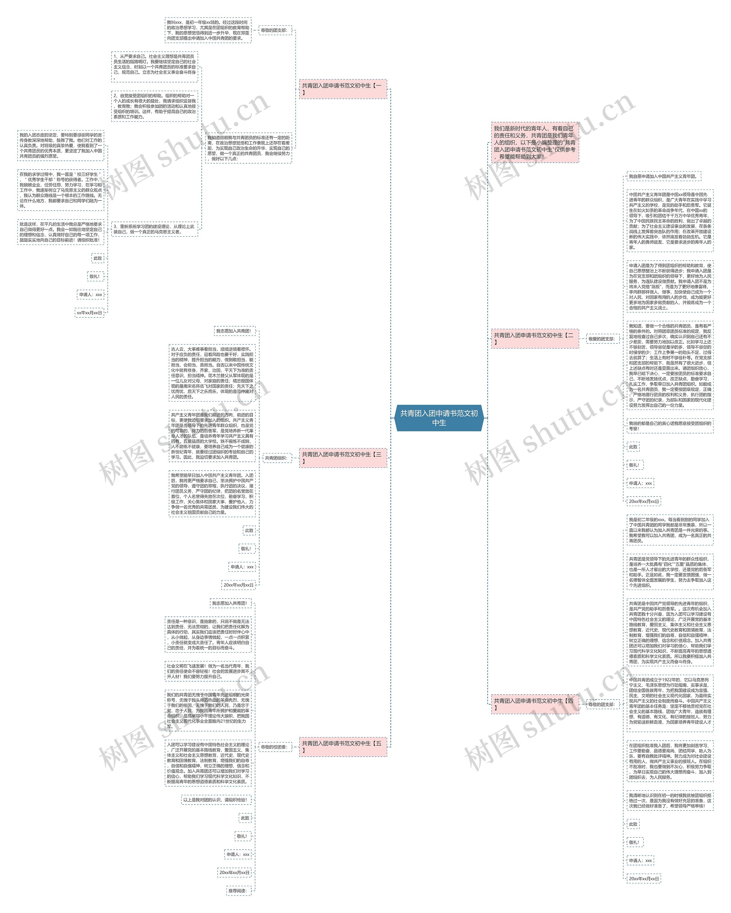 共青团入团申请书范文初中生思维导图
