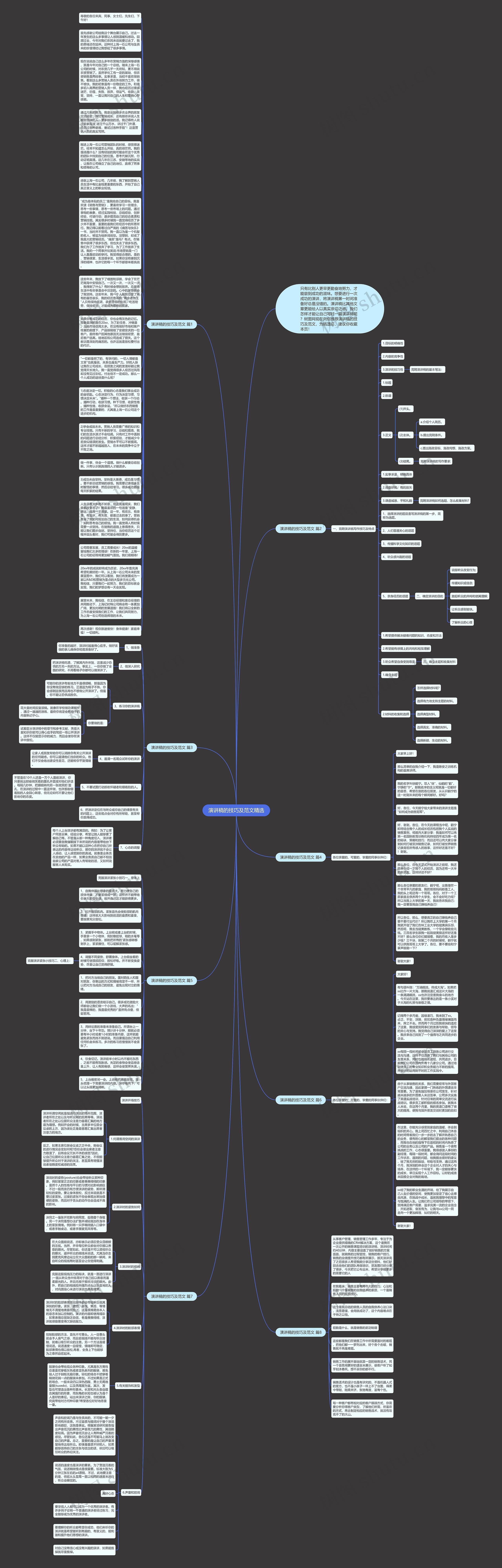 演讲稿的技巧及范文精选思维导图