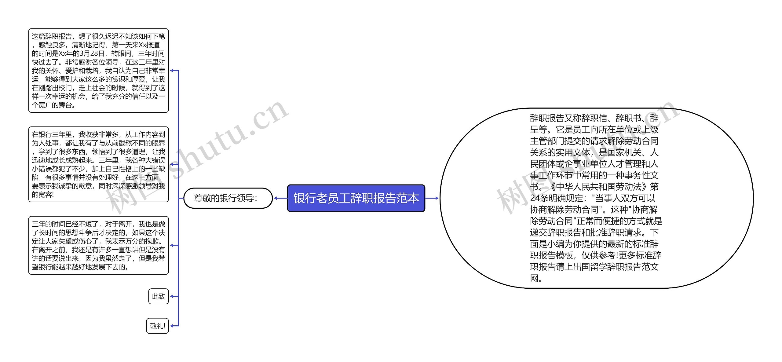 银行老员工辞职报告范本思维导图