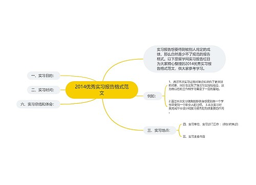 2014优秀实习报告格式范文