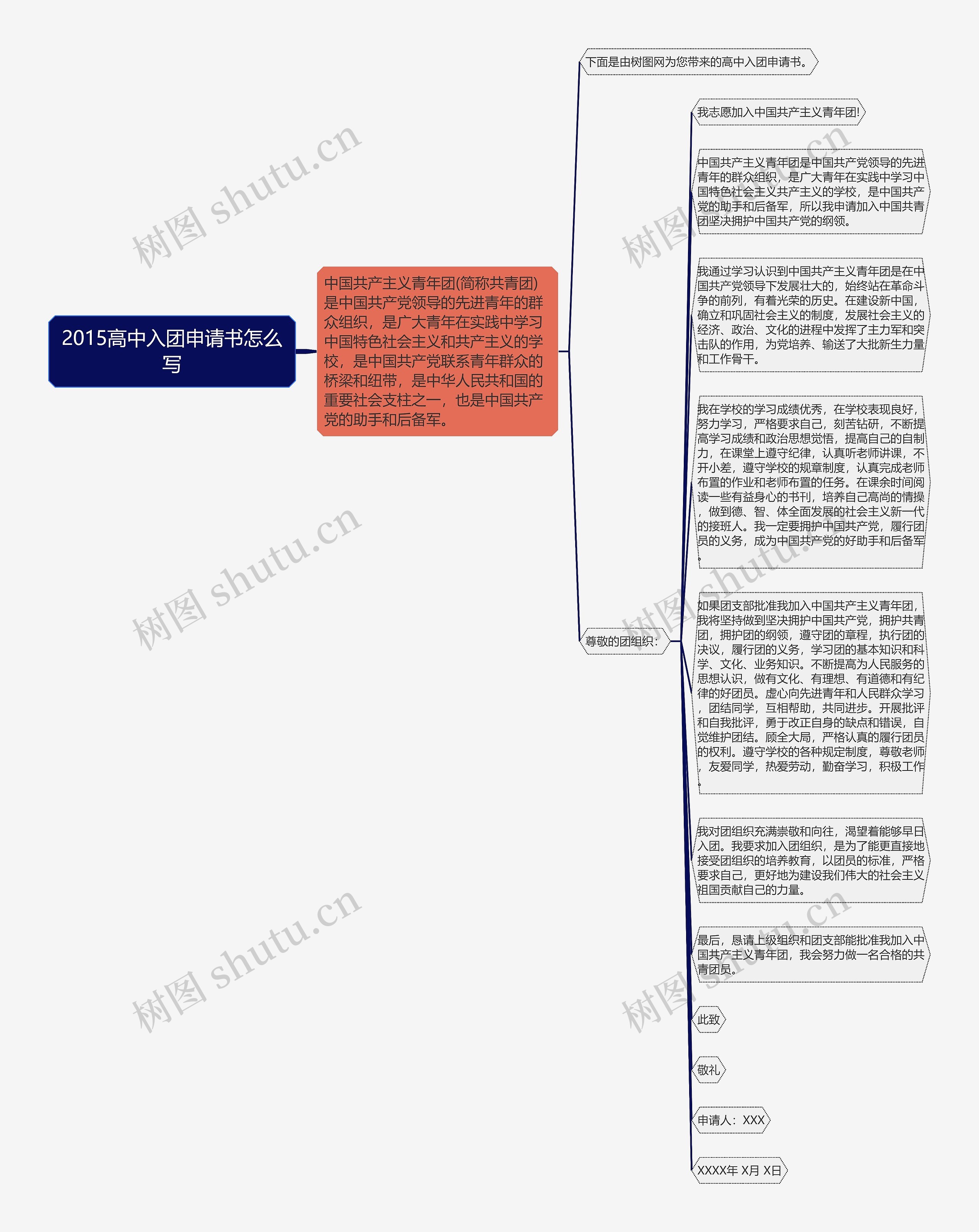 2015高中入团申请书怎么写思维导图