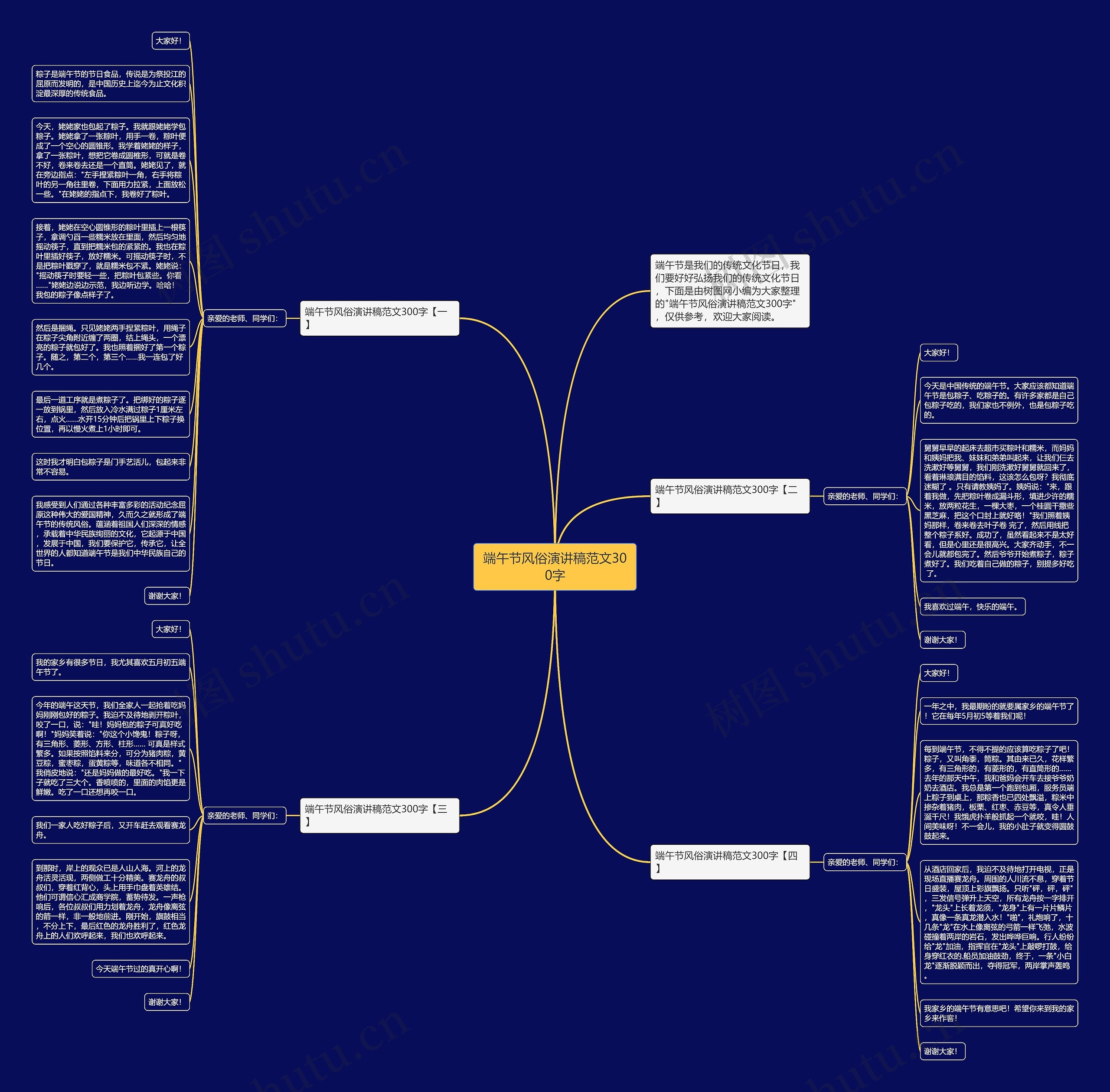 端午节风俗演讲稿范文300字思维导图