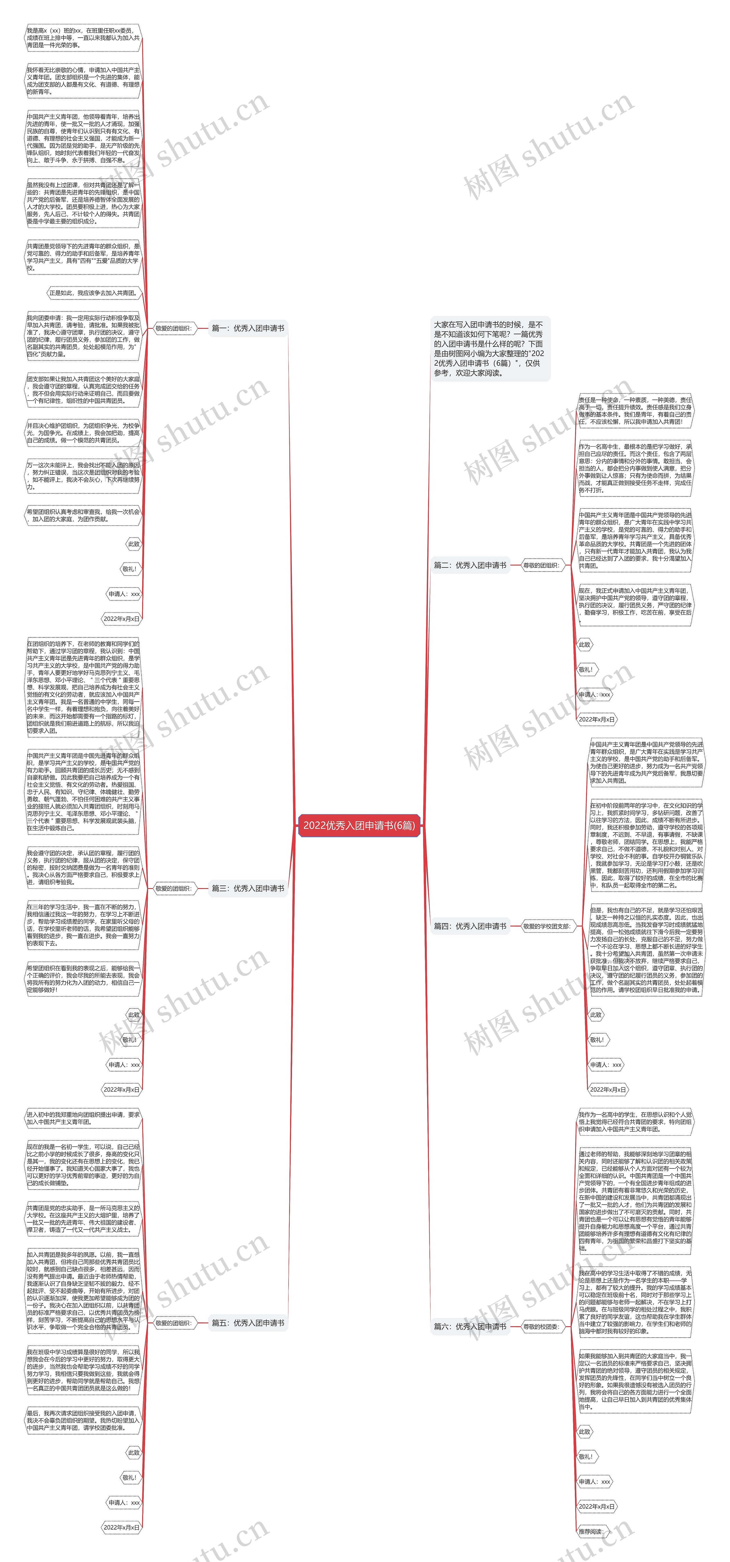 2022优秀入团申请书(6篇)思维导图