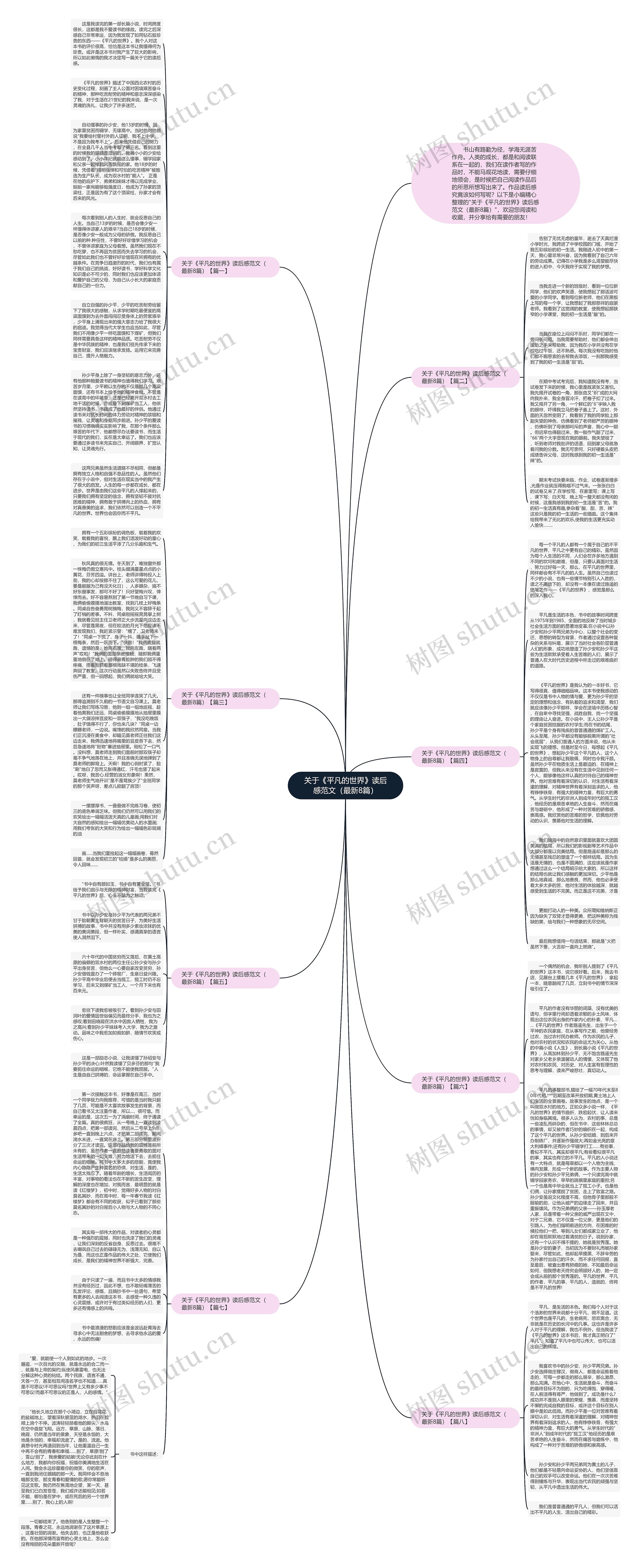 关于《平凡的世界》读后感范文（最新8篇）思维导图