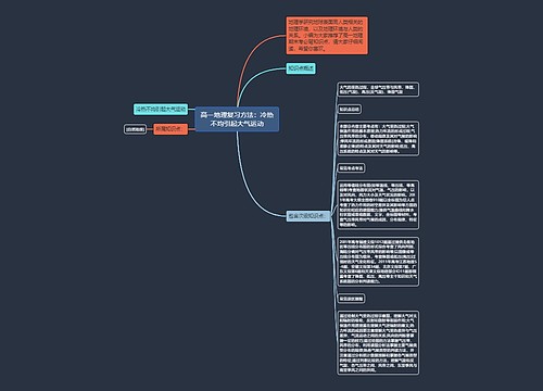 高一地理复习方法：冷热不均引起大气运动