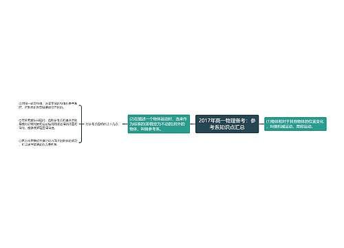 2017年高一物理备考：参考系知识点汇总