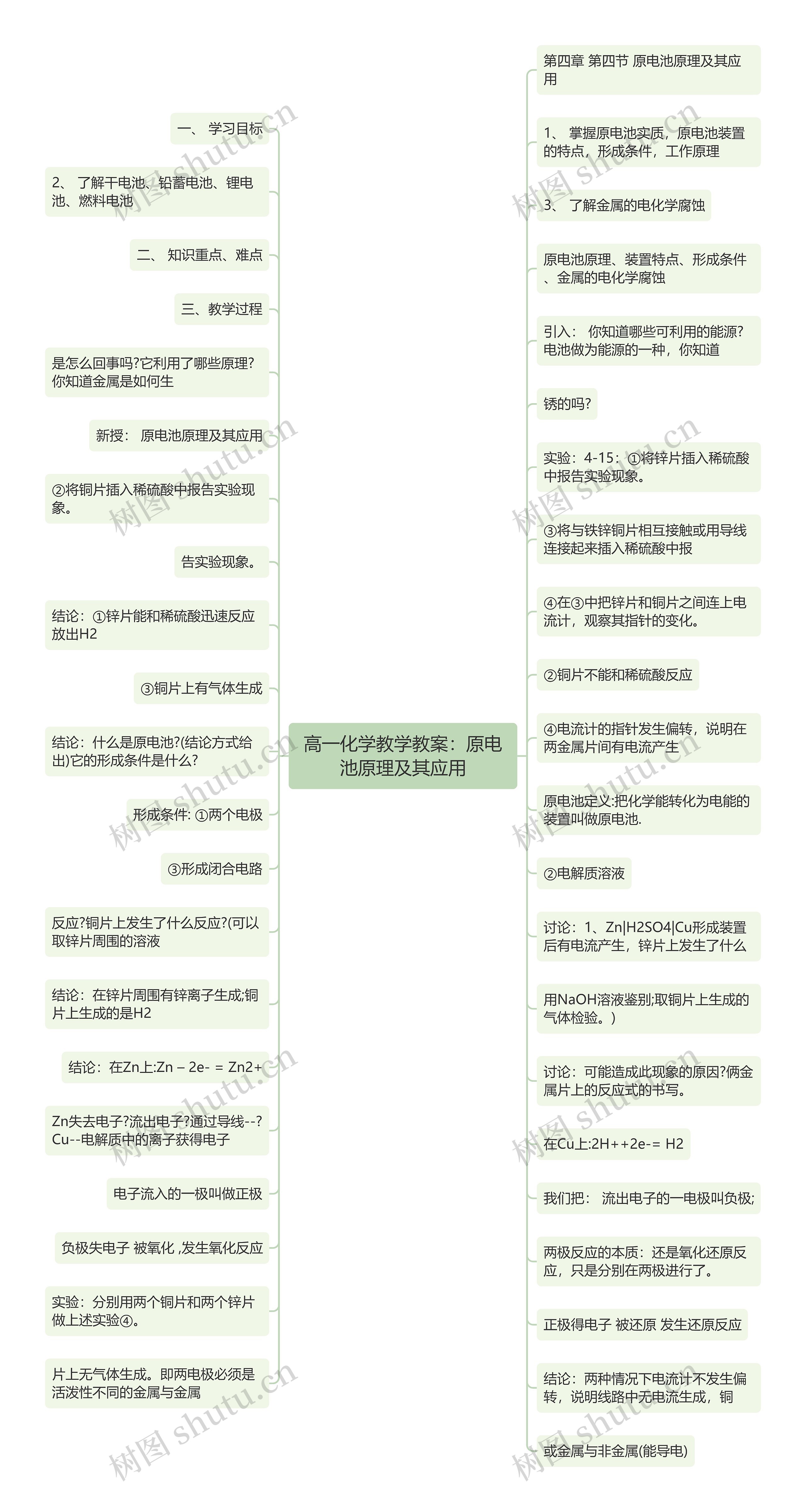 高一化学教学教案：原电池原理及其应用思维导图