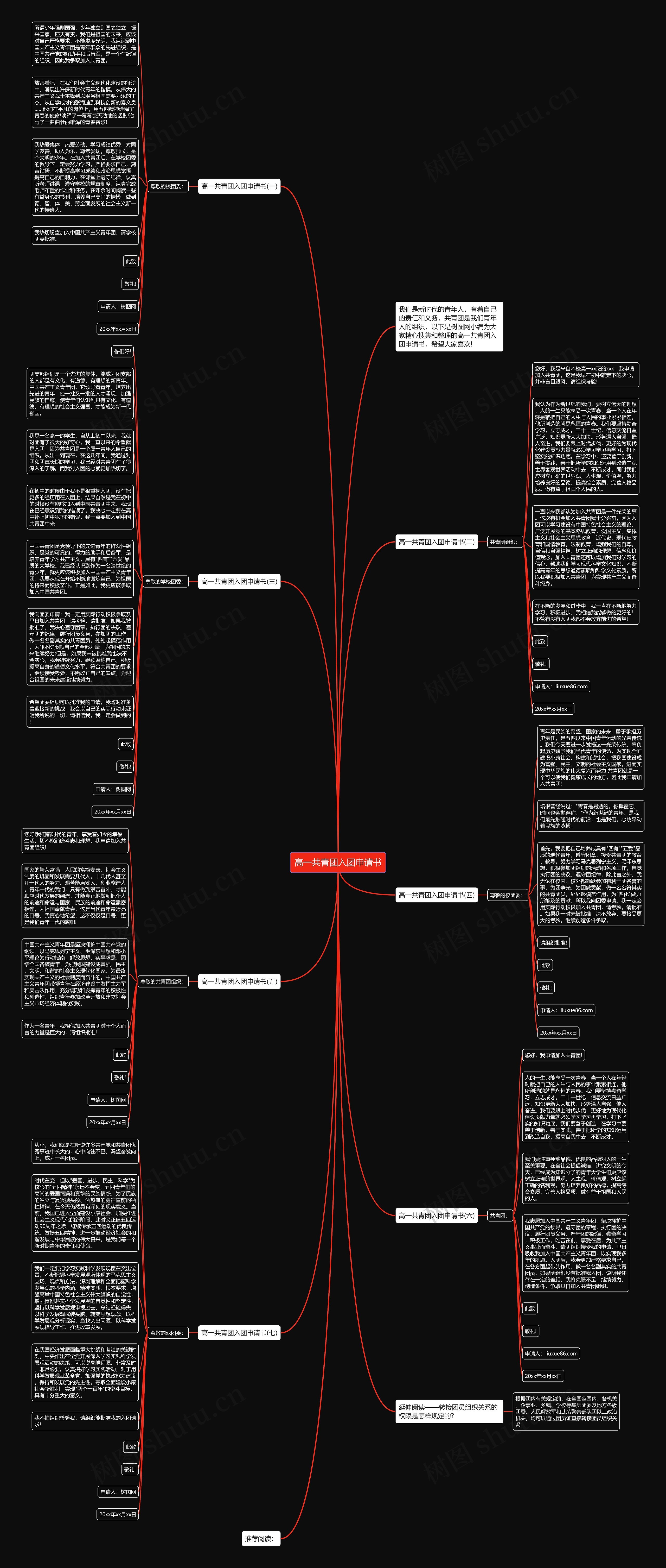 高一共青团入团申请书思维导图