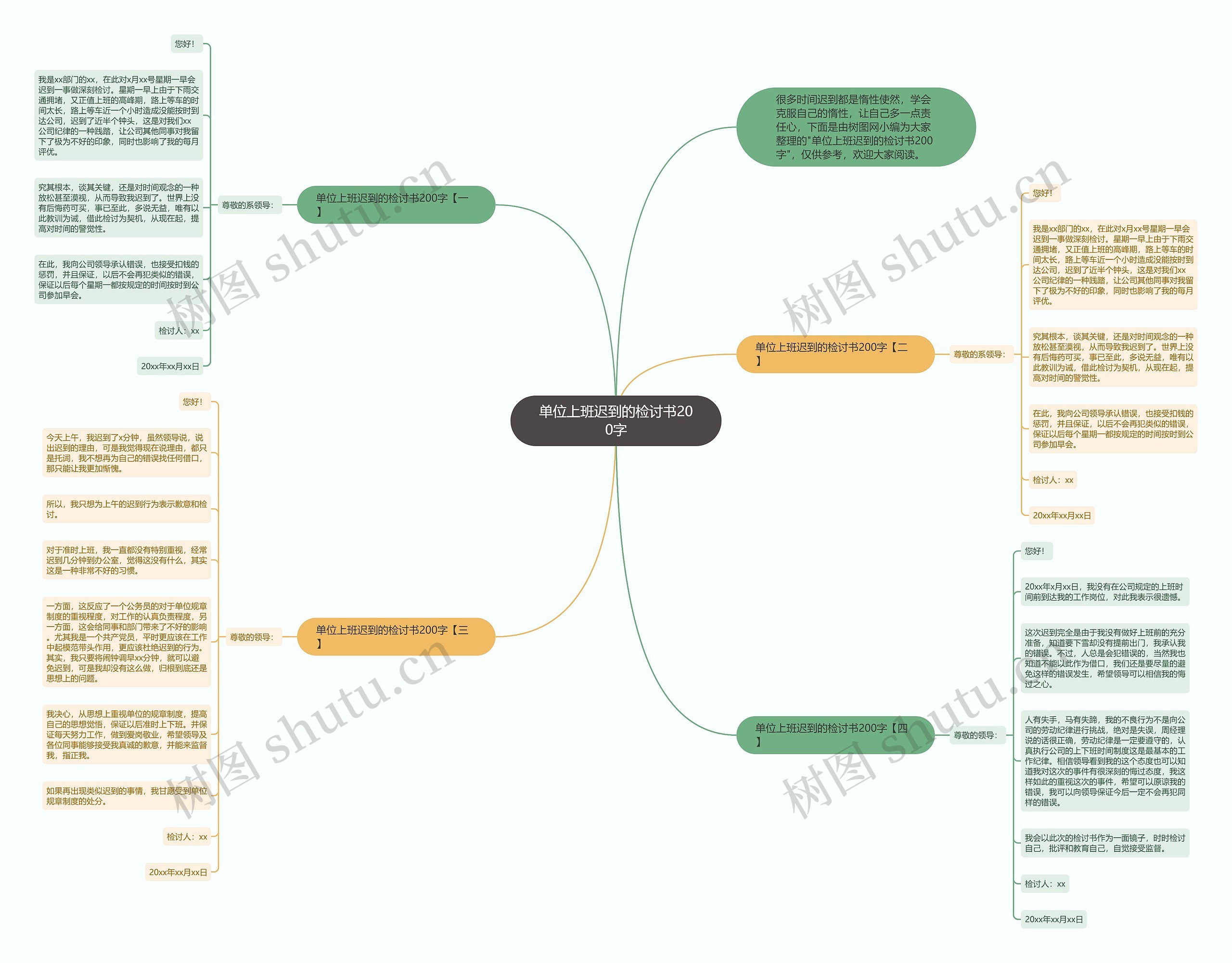 单位上班迟到的检讨书200字思维导图