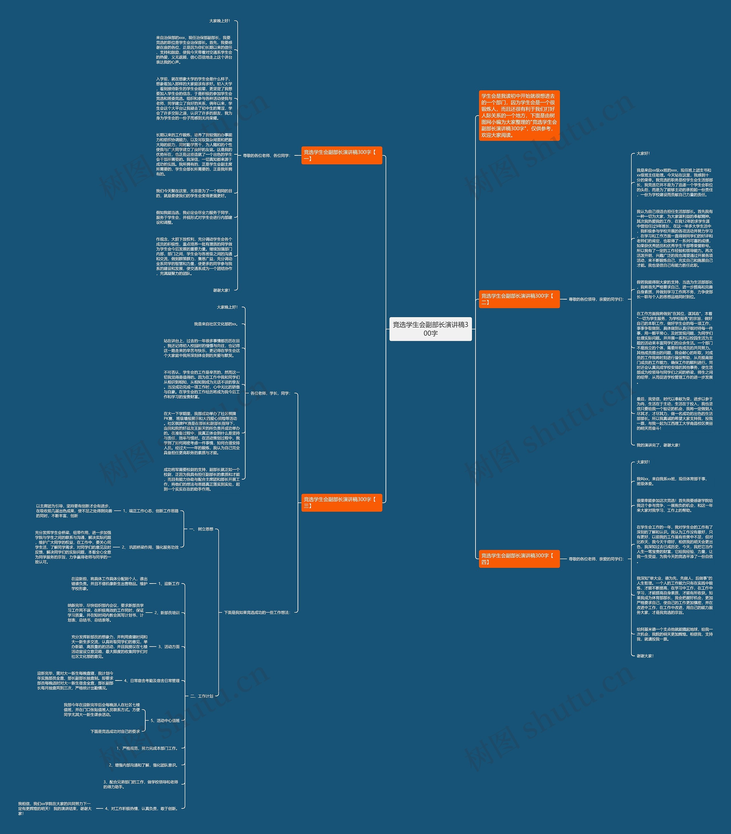 竞选学生会副部长演讲稿300字思维导图