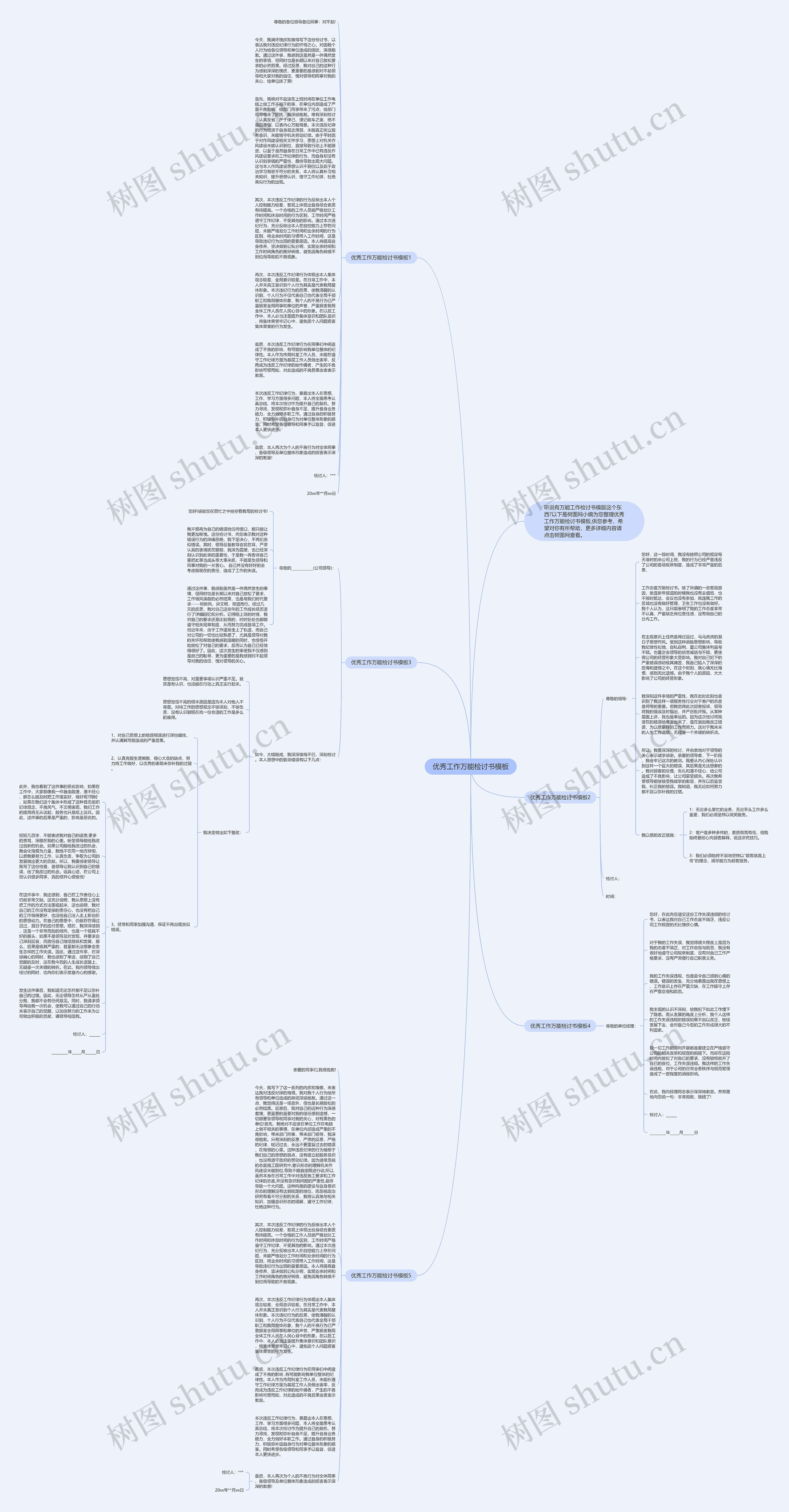 优秀工作万能检讨书思维导图