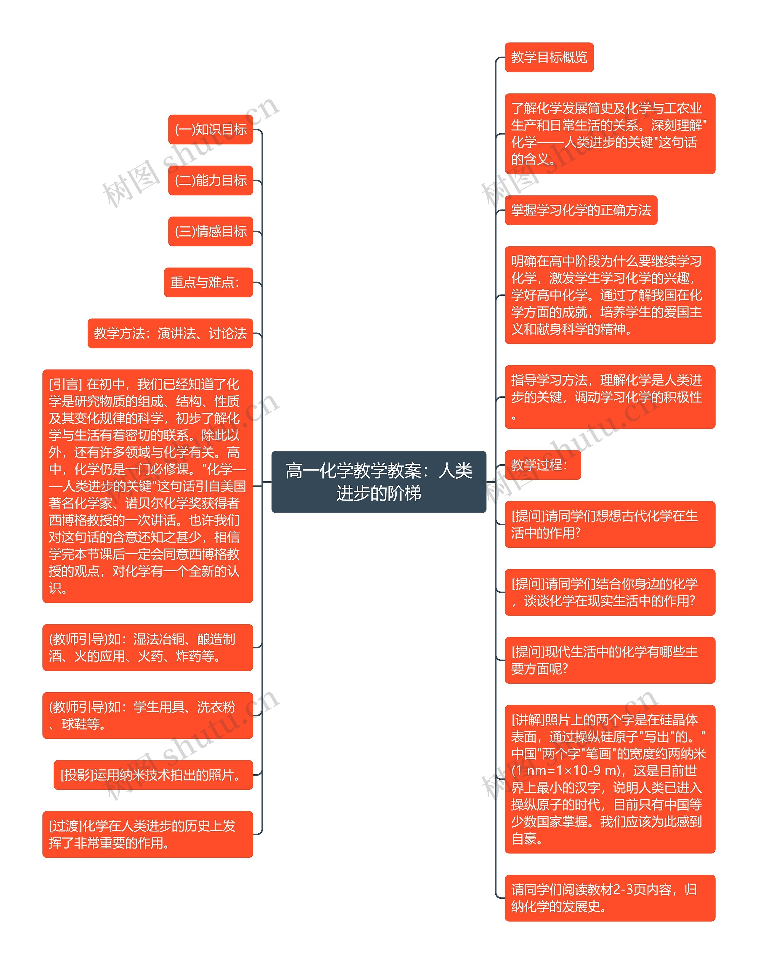 高一化学教学教案：人类进步的阶梯