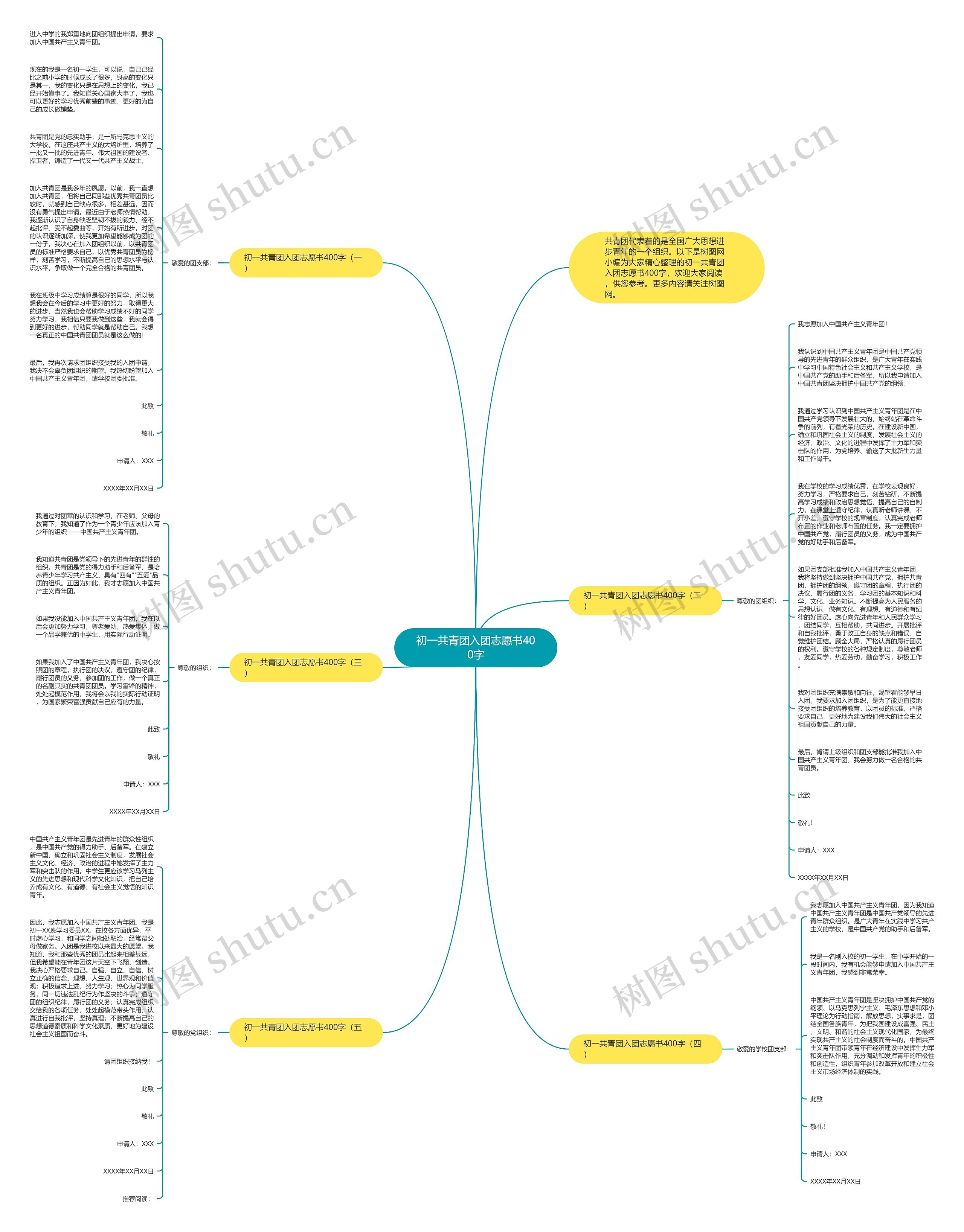 初一共青团入团志愿书400字思维导图