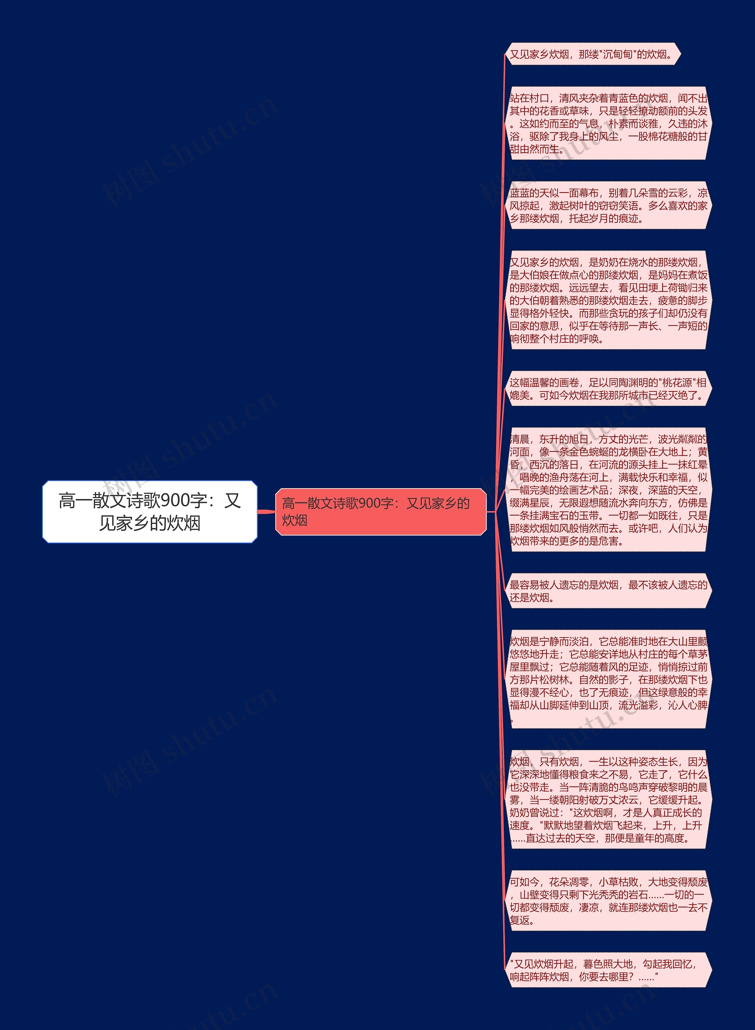 高一散文诗歌900字：又见家乡的炊烟