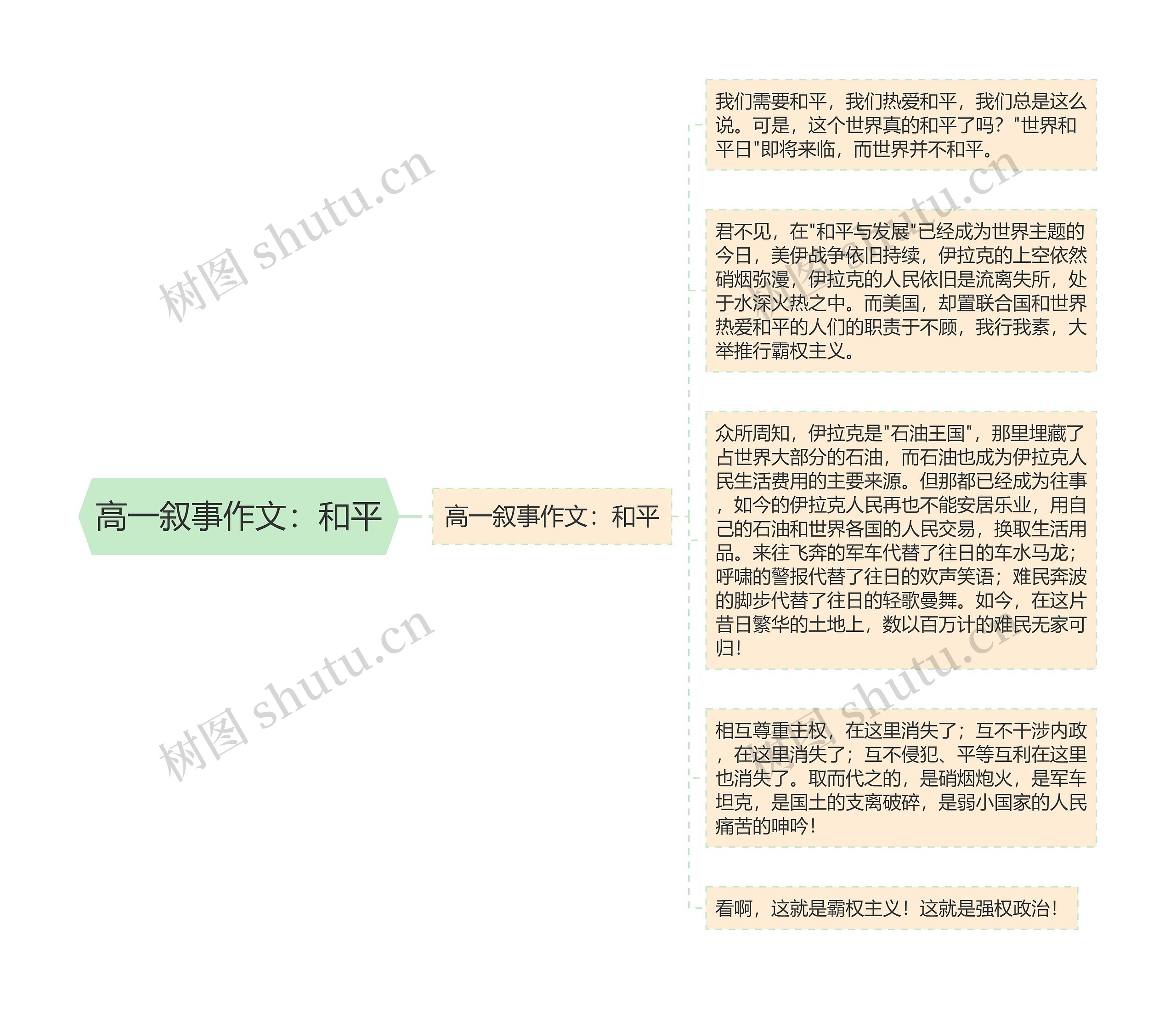 高一叙事作文：和平思维导图