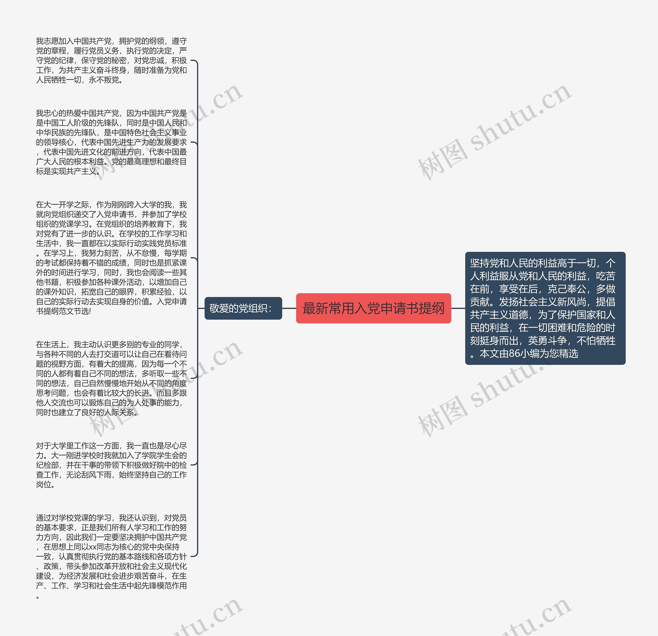 最新常用入党申请书提纲思维导图