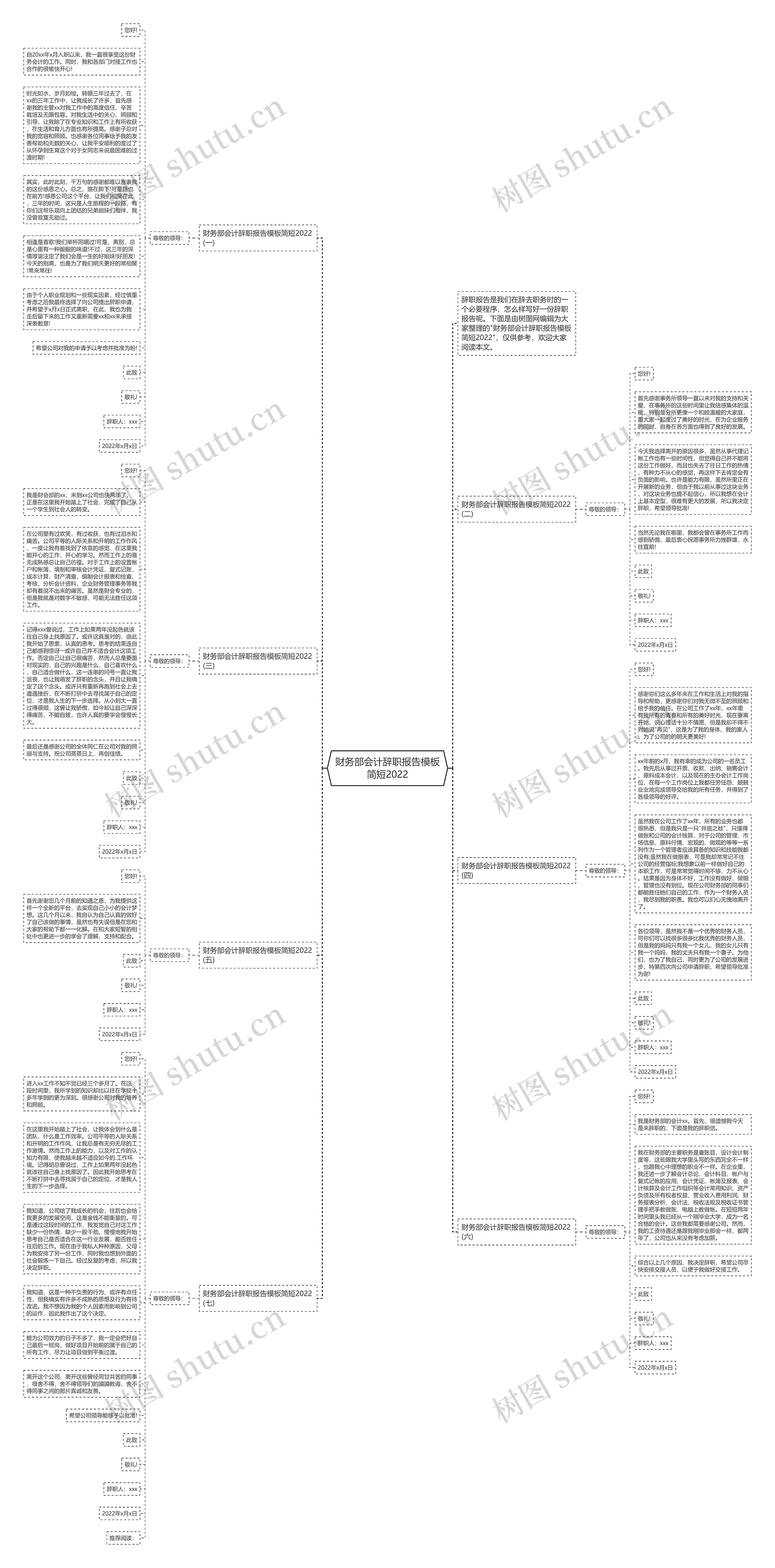 财务部会计辞职报告简短2022思维导图